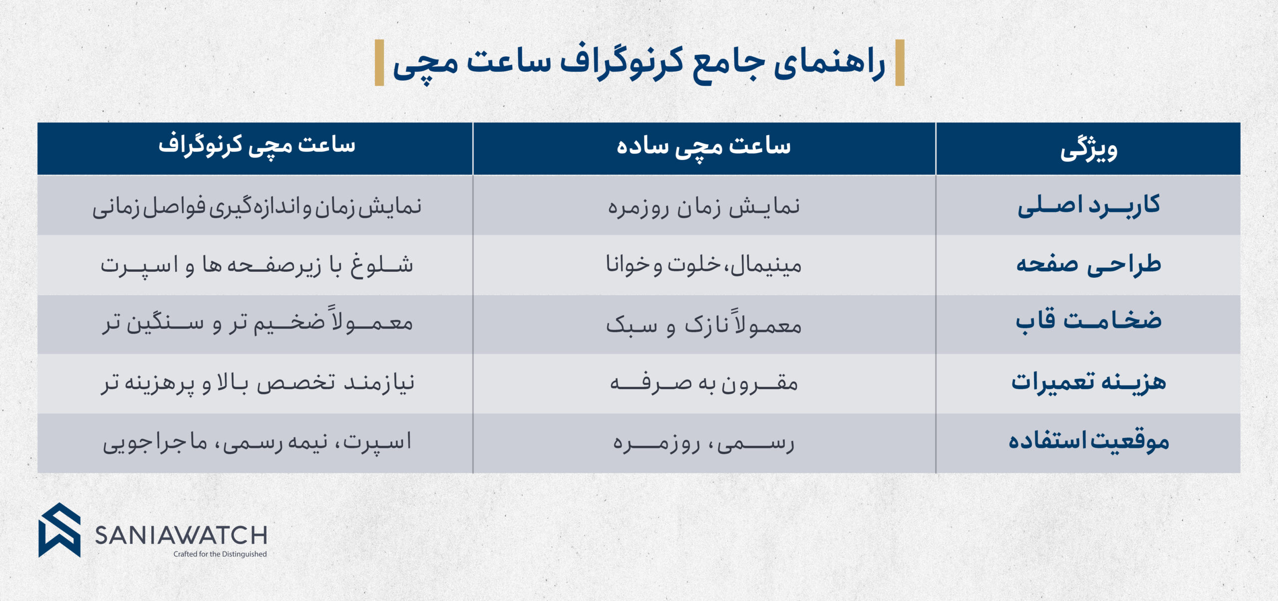 راهنمای جامع: کرنوگراف چیست و چه کاربردی در دنیای ساعتها دارد؟