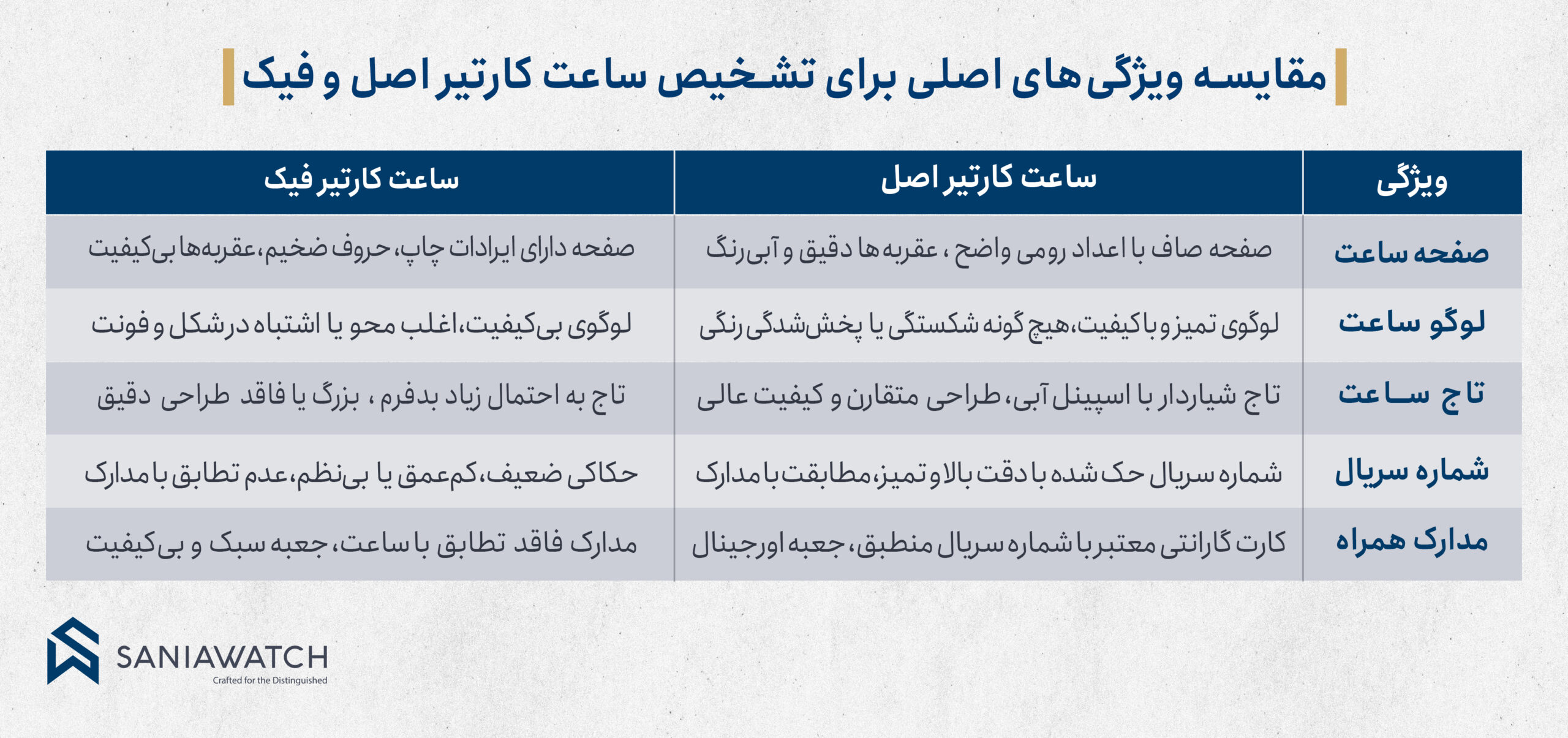 تشخیص ساعت کارتیر اصل و فیک؛ نشانههایی که قبل از خرید باید بدانید