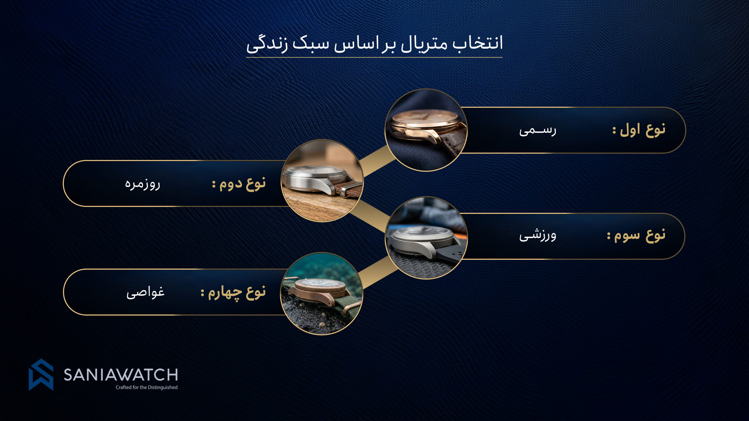 متریال ساعت مچی؛ راهنمای کامل انتخاب جنس ساعت