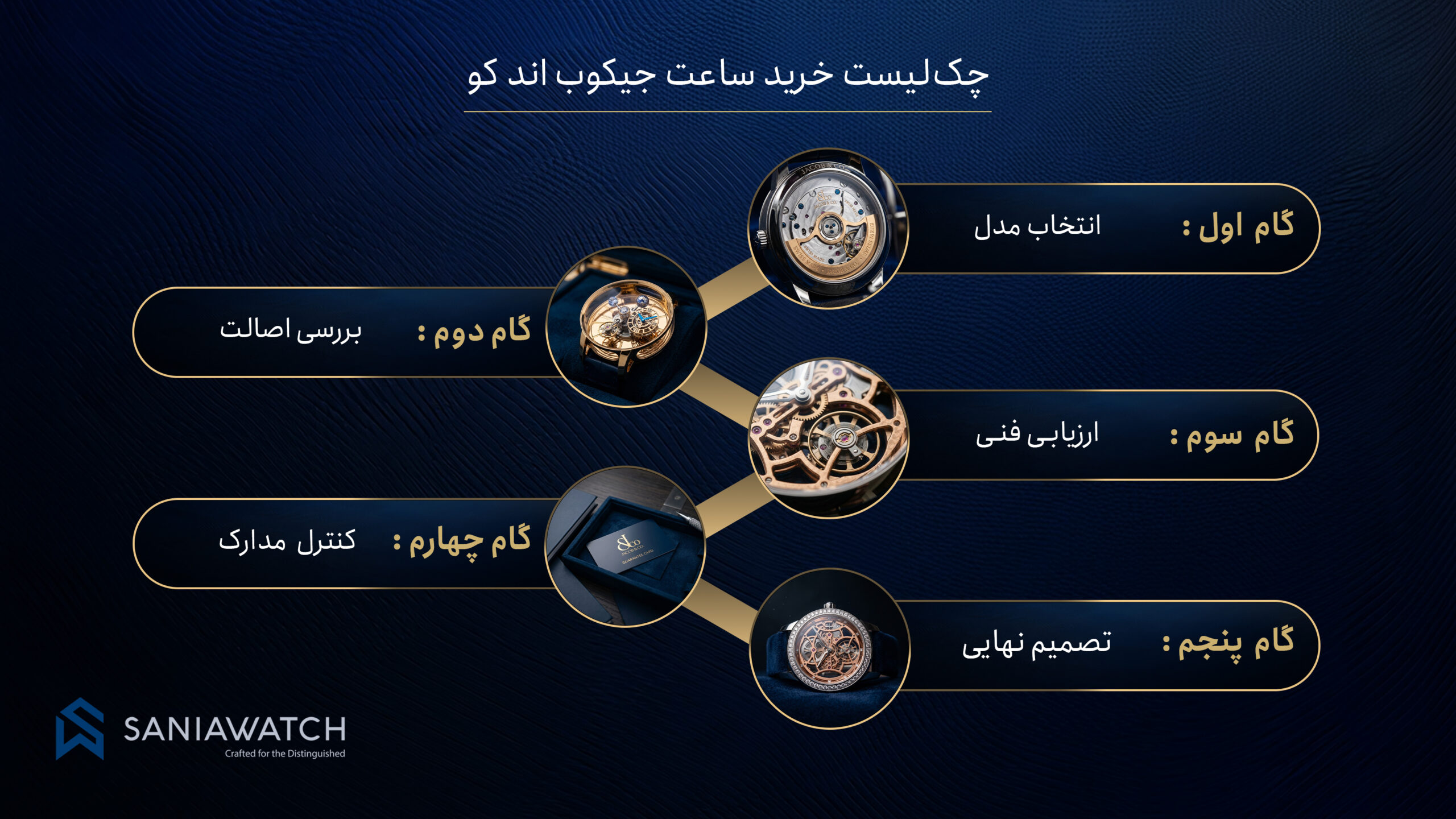 خرید ساعت جیکوب اند کو؛ راهنمای انتخاب آگاهانه برای علاقهمندان ساعتهای خاص