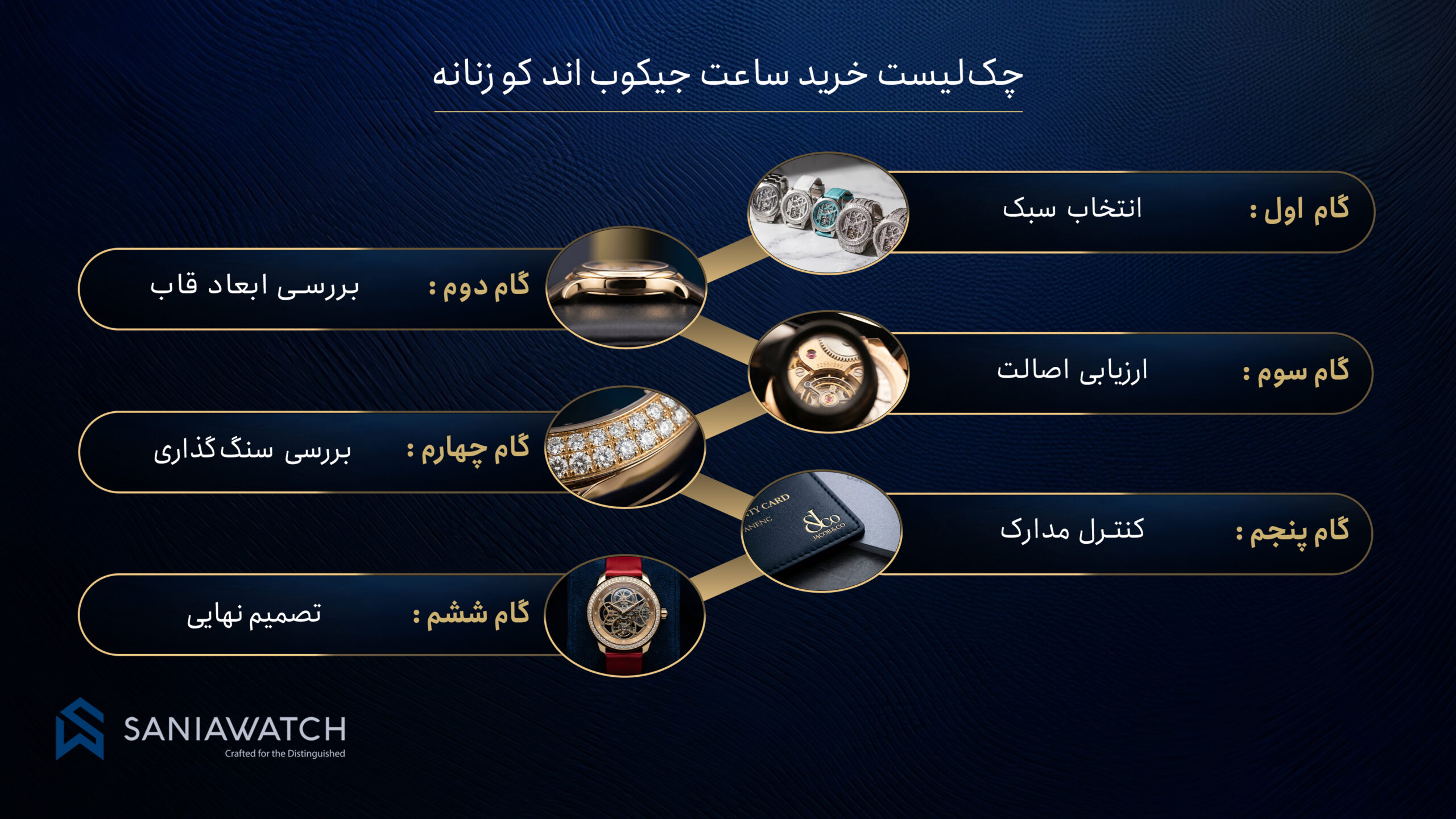 خرید ساعت جیکوب اند کو زنانه؛ راهنمای انتخاب مدلهای خاص و لوکس