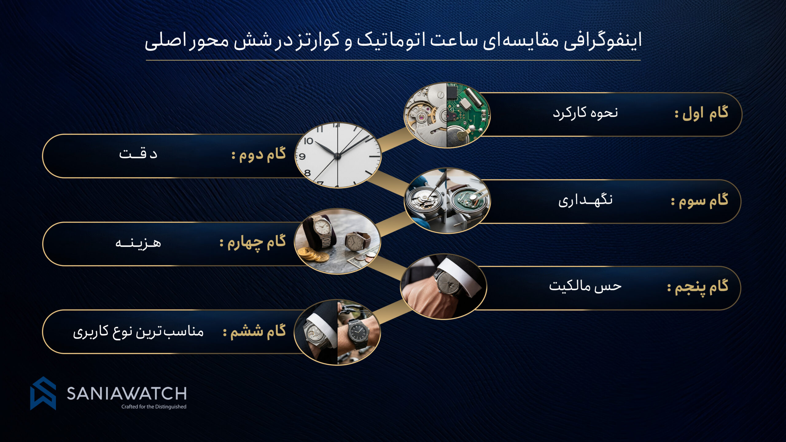 مقایسه ساعت اتوماتیک و کوارتز؛ کدام انتخاب برای خرید ساعت لوکس منطقیتر است