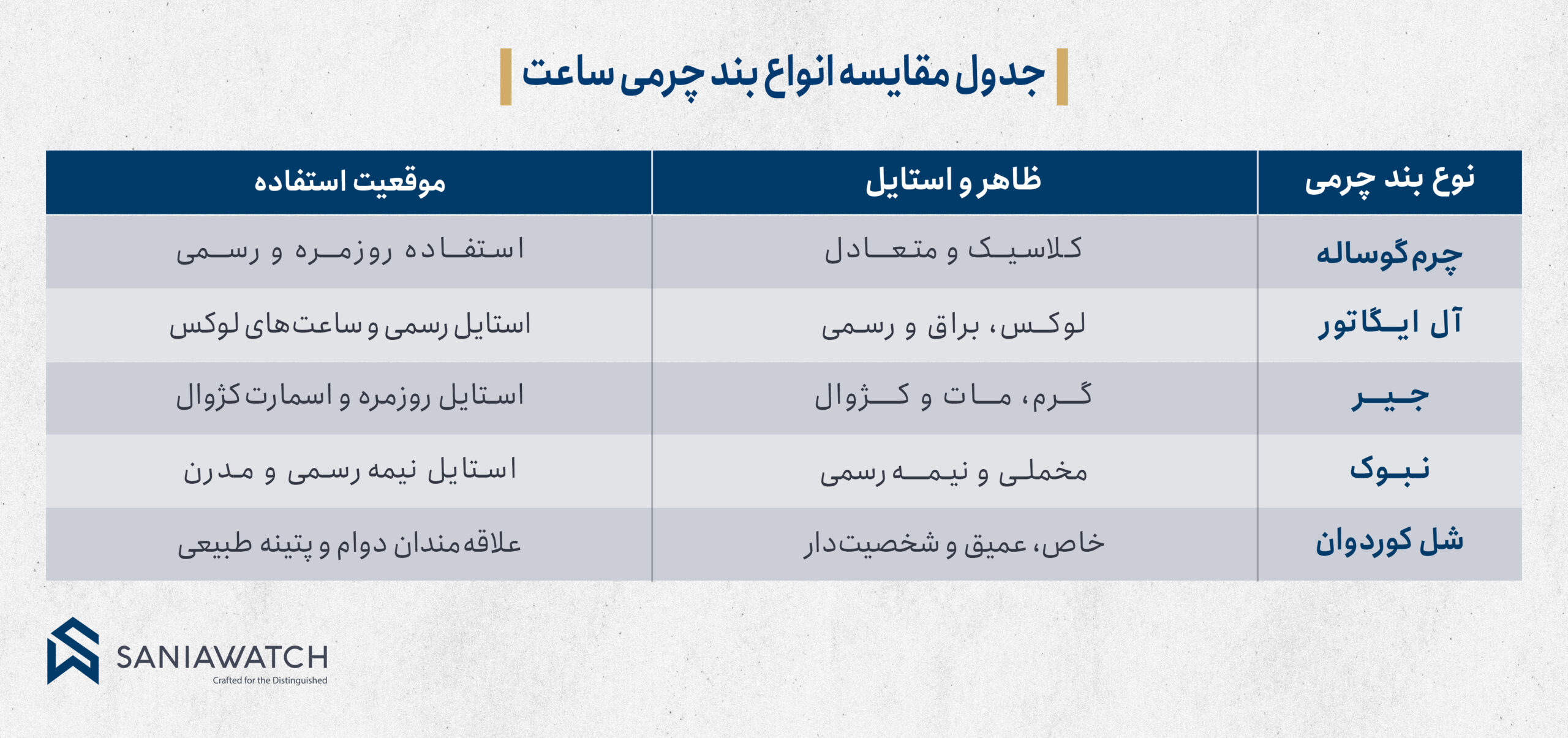 تفاوت بند چرمی ساعت؛ کدام مدل برای استایل و کاربری شما مناسبتر است