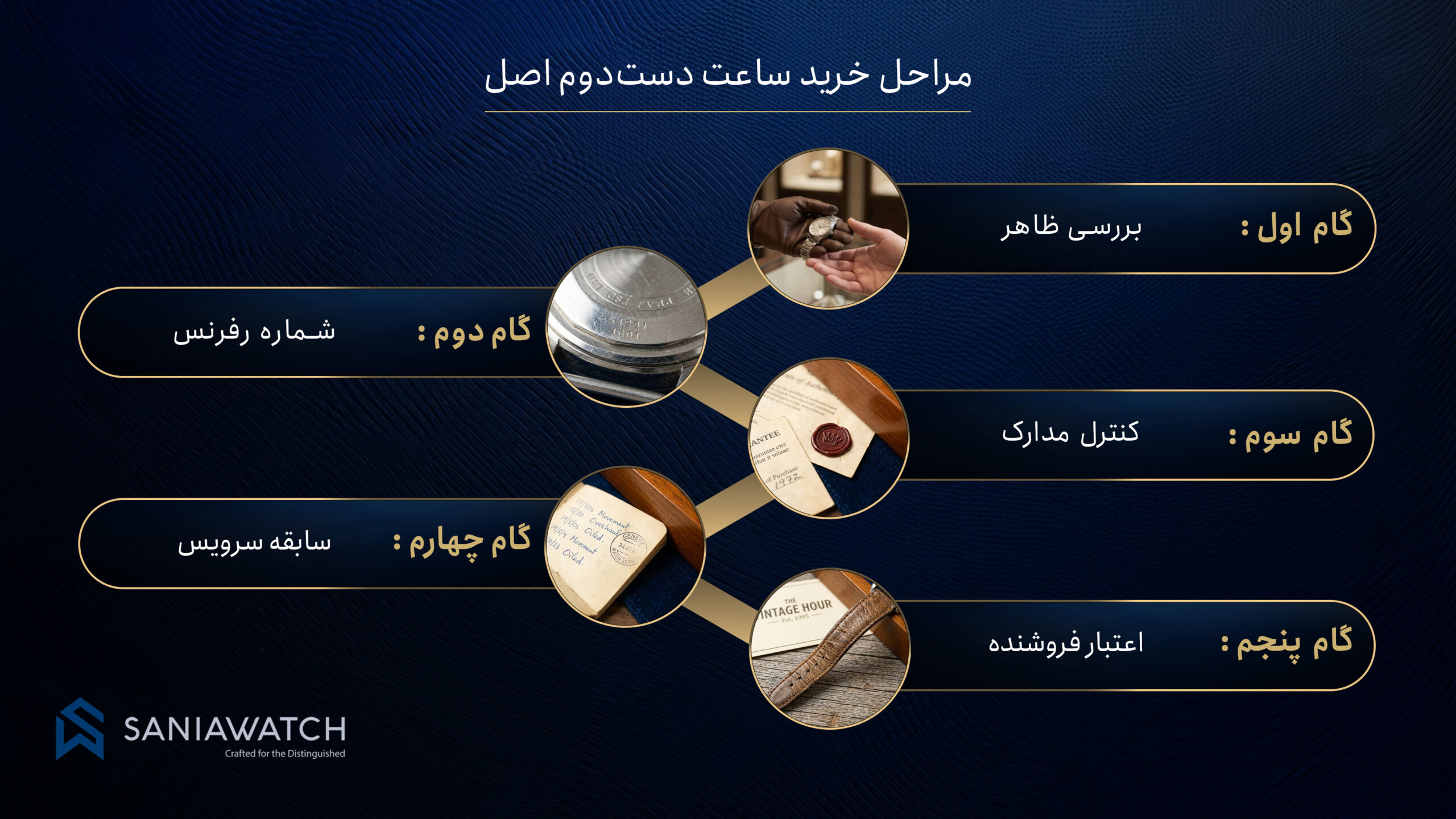 راهنمای خرید ساعت دستدوم اصل؛ نکاتی که قبل از معامله باید بدانید