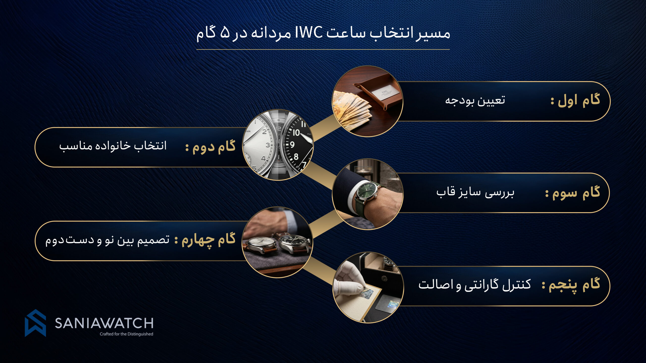 خرید IWC مردانه؛ راهنمای انتخاب مدل مناسب برای استایل رسمی و اسپرت