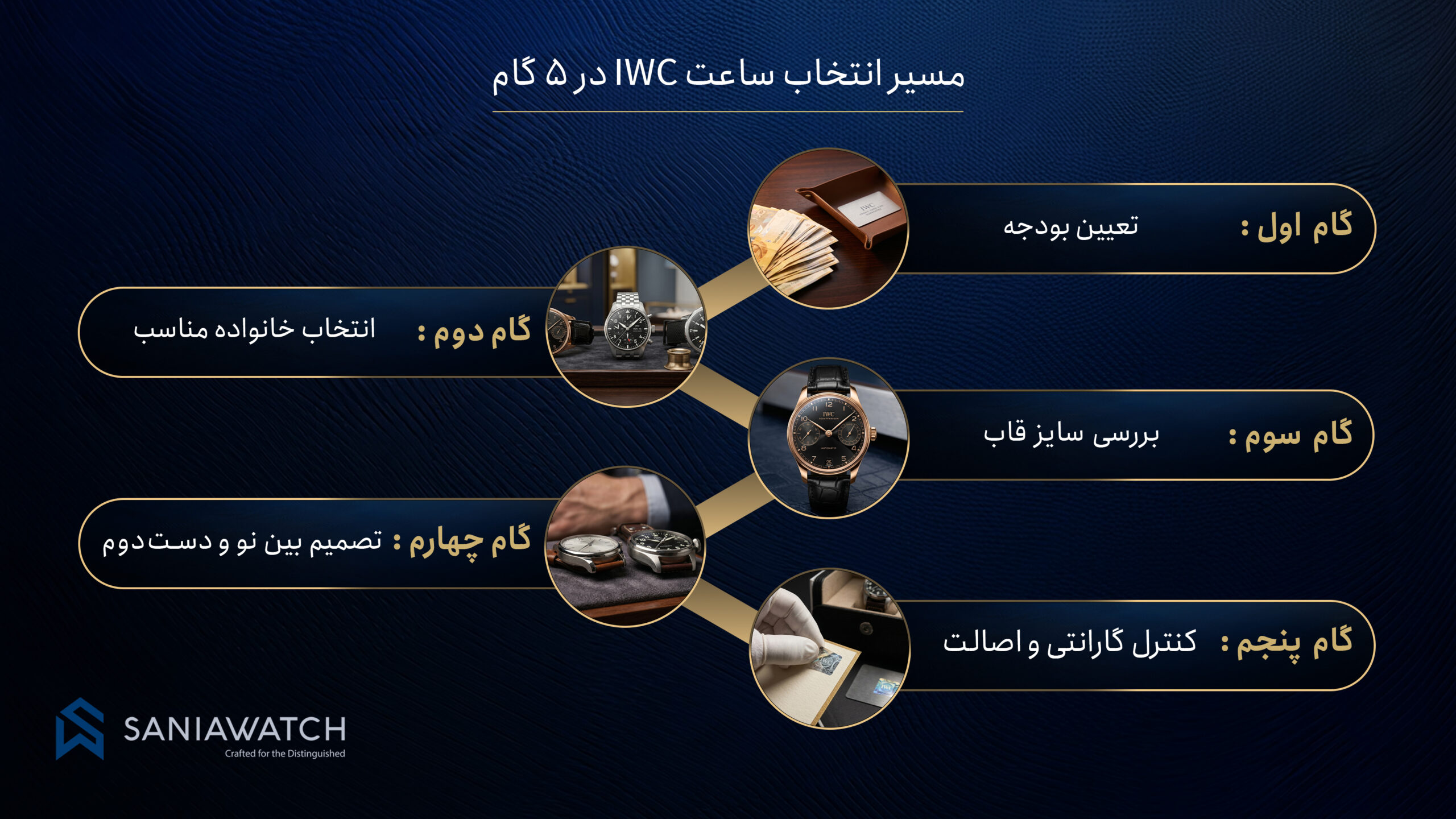 خرید ساعت IWC؛ راهنمای انتخاب مدل مناسب و خرید مطمئن