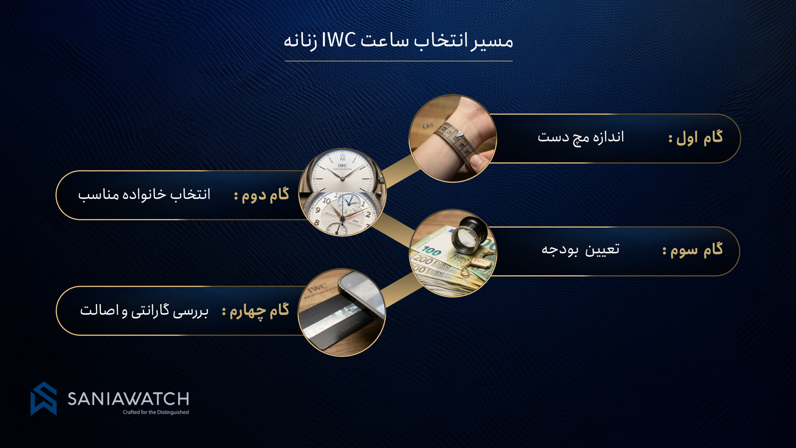 خرید IWC زنانه؛ راهنمای انتخاب مدل شیک، کاربردی و ارزشمند
