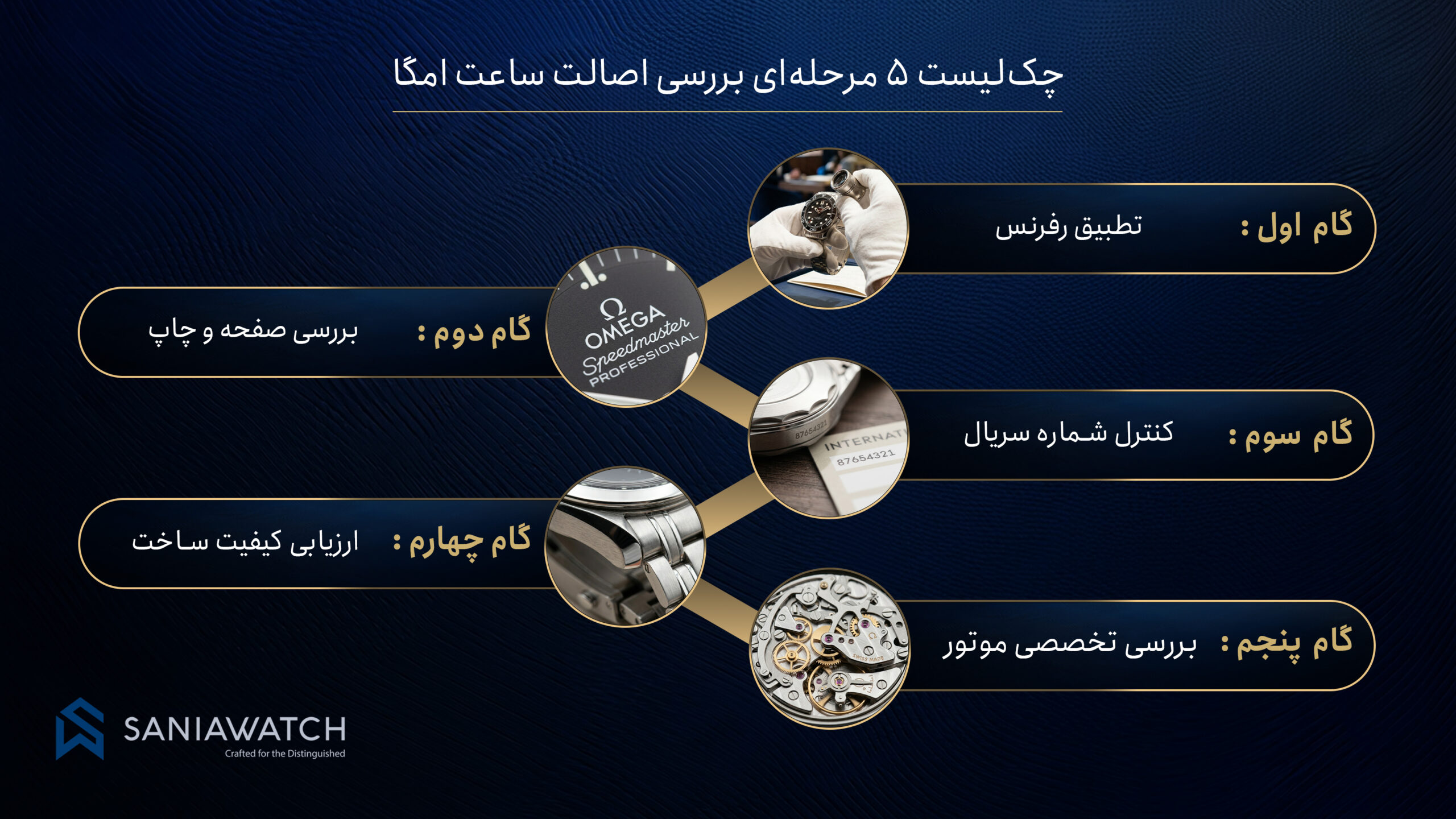 تشخیص ساعت Omega اصل و فیک؛ راهنمای دقیق برای خرید امن