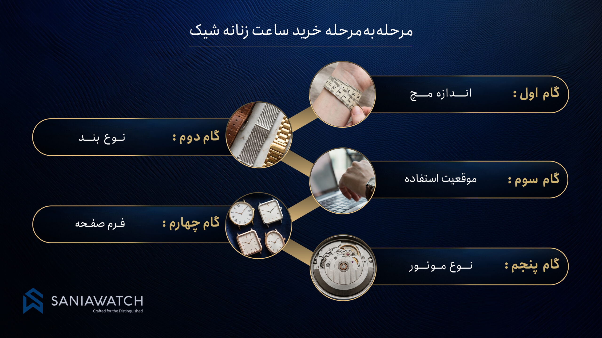 راهنمای خرید ساعت زنانه شیک؛ چگونه ساعتی بخریم که هم زیبا باشد هم درست انتخاب شود