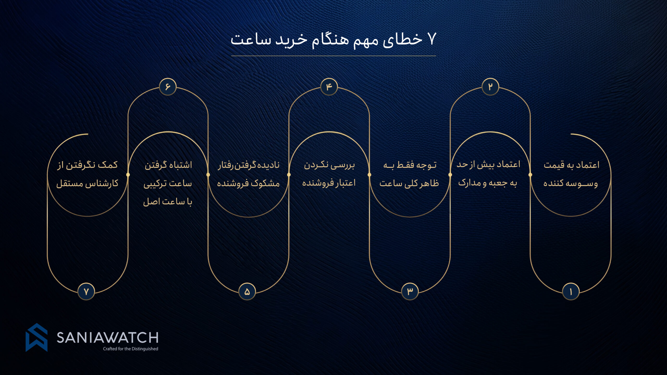 اشتباههای رایج در خرید ساعت فیک؛ خطاهایی که خریدار را به دام میاندازند