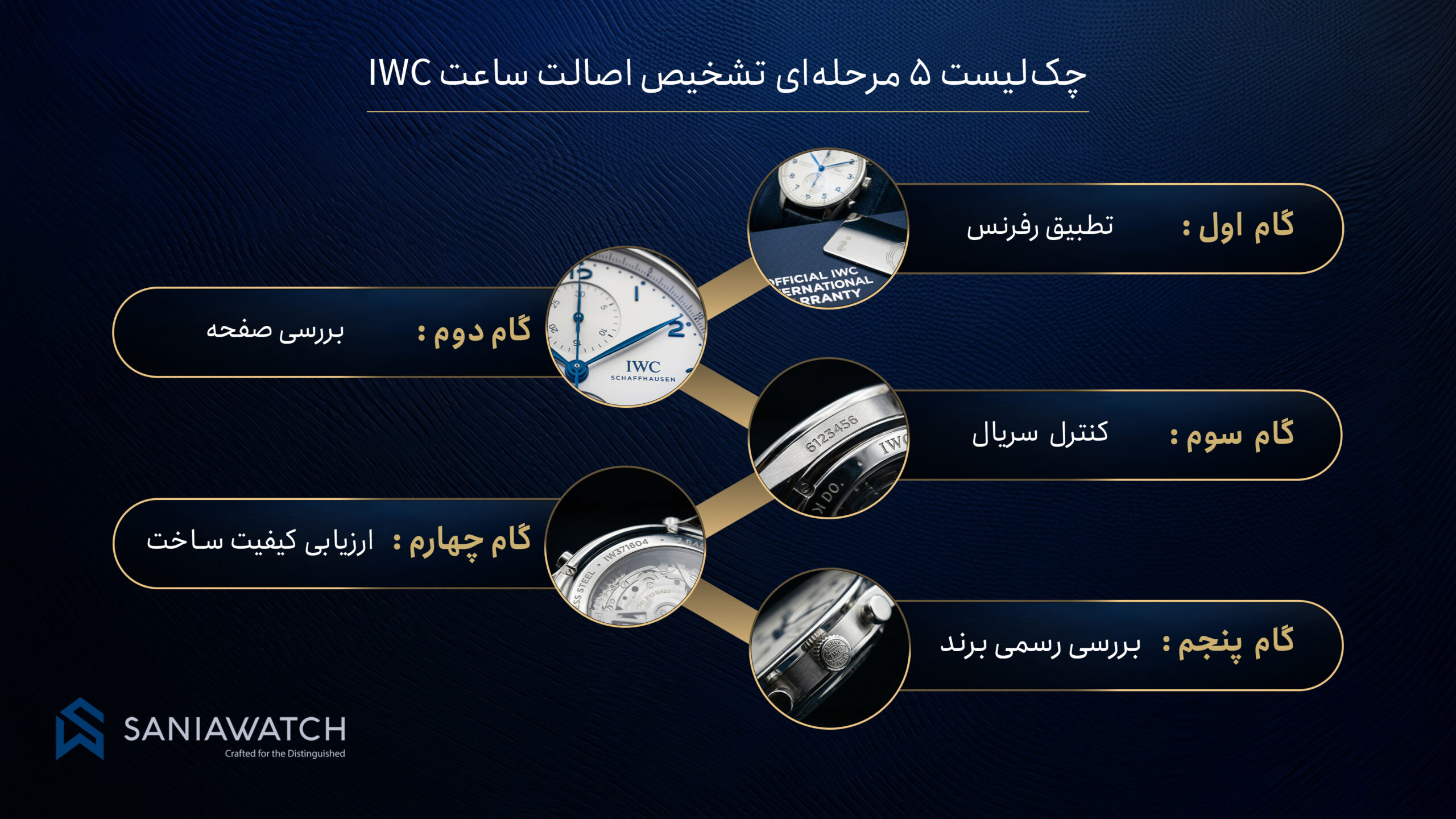 تشخیص ساعت IWC اصل و فیک؛ راهنمای دقیق برای خرید مطمئن