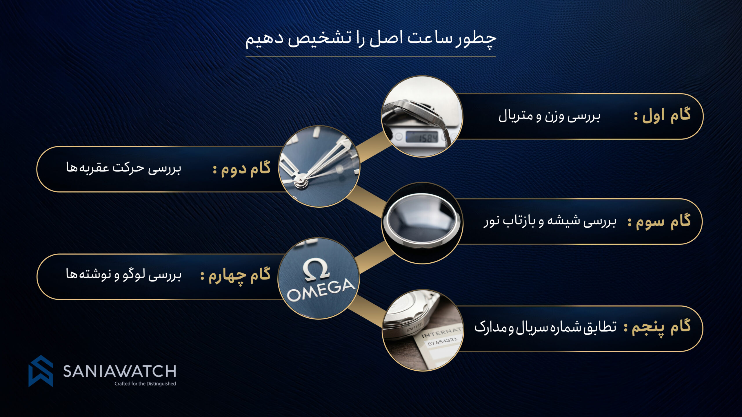 تشخیص ساعت اصل: راهنمای جامع برای خریداران هوشمند
