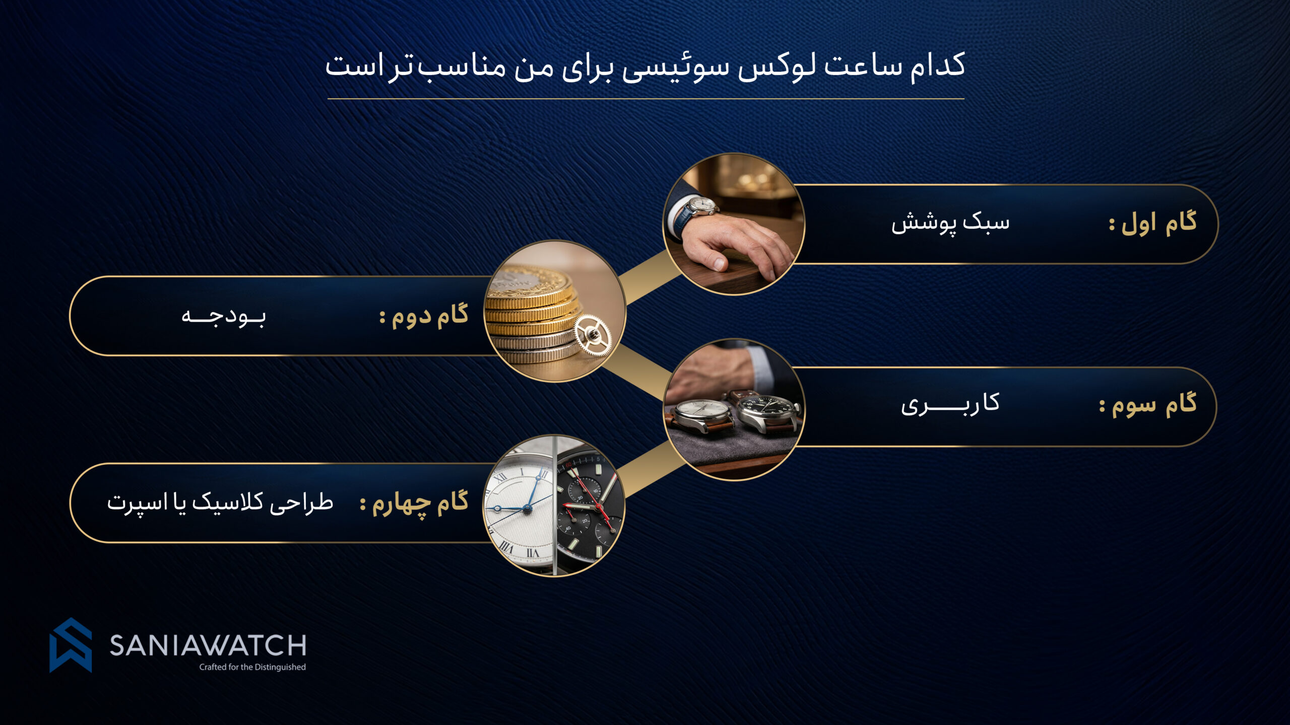 مقایسه ساعتهای لوکس سوئیسی؛ کدام برند برای چه خریداری مناسبتر است