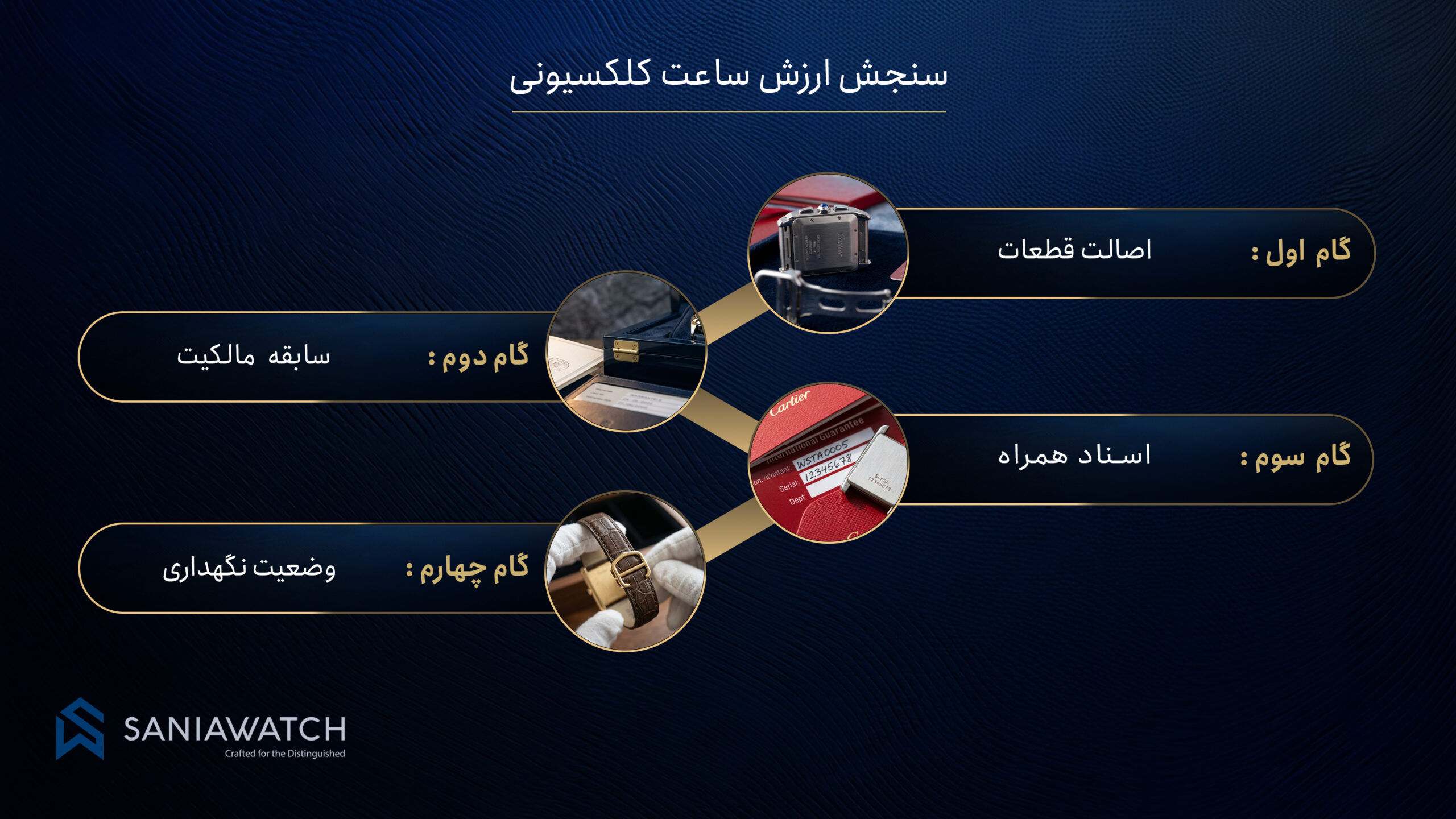 عوامل موثر بر ارزش ساعت کلکسیونی؛ چه چیزهایی قیمت واقعی یک ساعت خاص را تعیین میکند