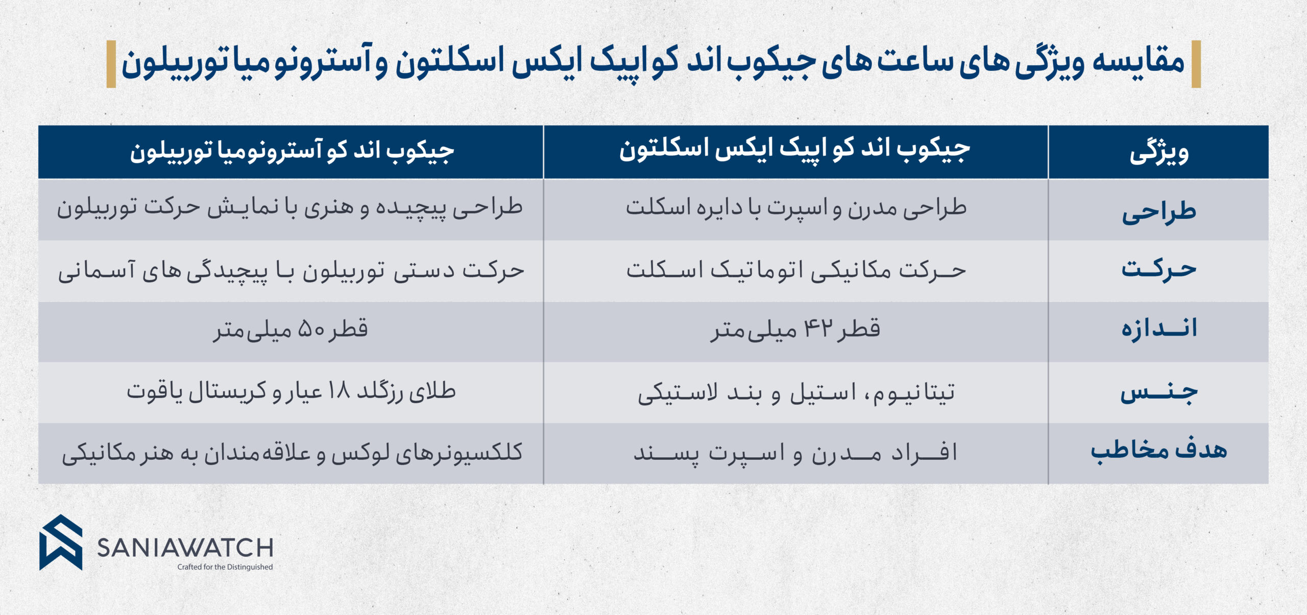 خرید ساعت جیکوب اند کو مردانه؛ راهنمای انتخاب مدل مناسب برای استایل لوکس و متفاوت