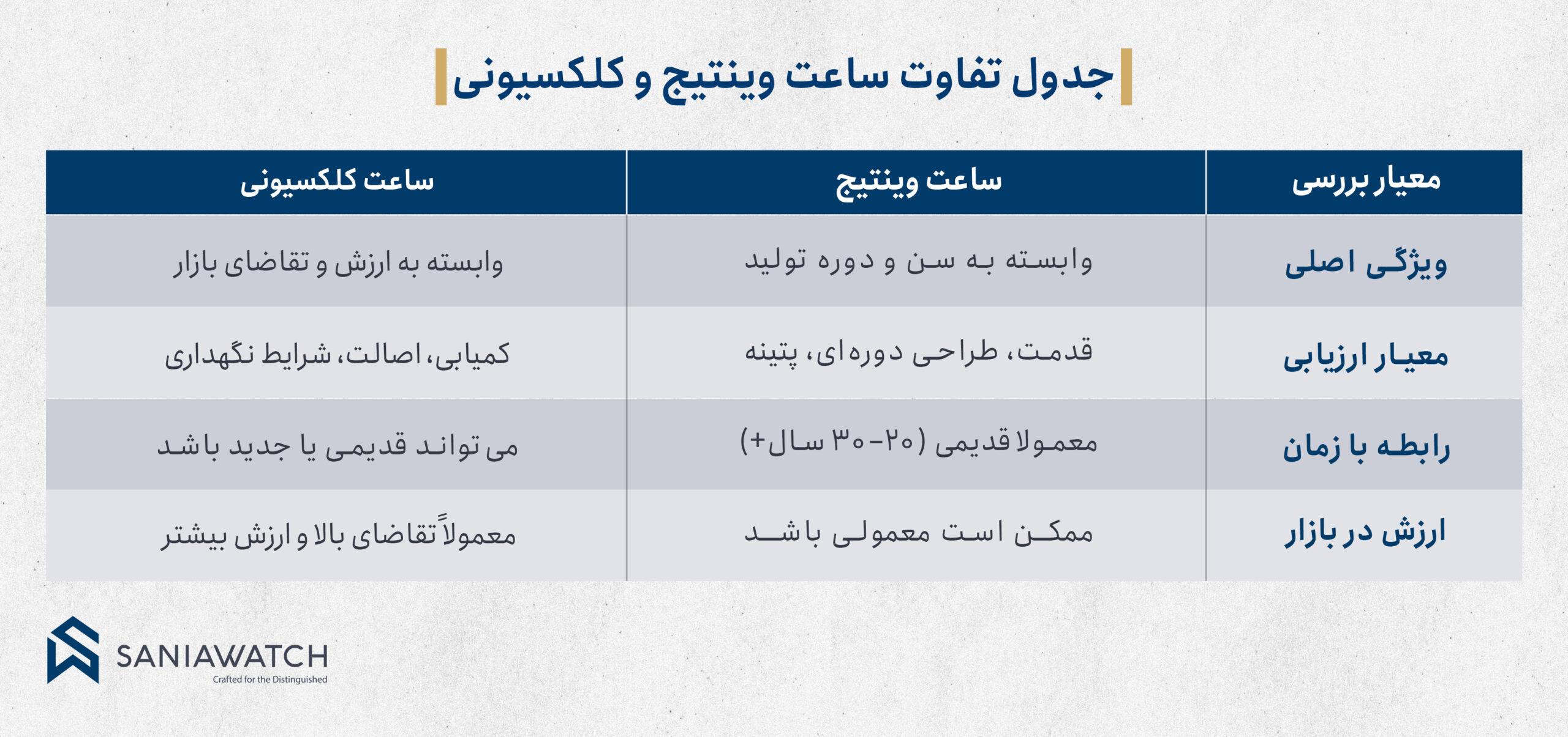 تفاوت ساعت وینتیج و کلکسیونی؛ دو اصطلاح نزدیک اما نه یکسان