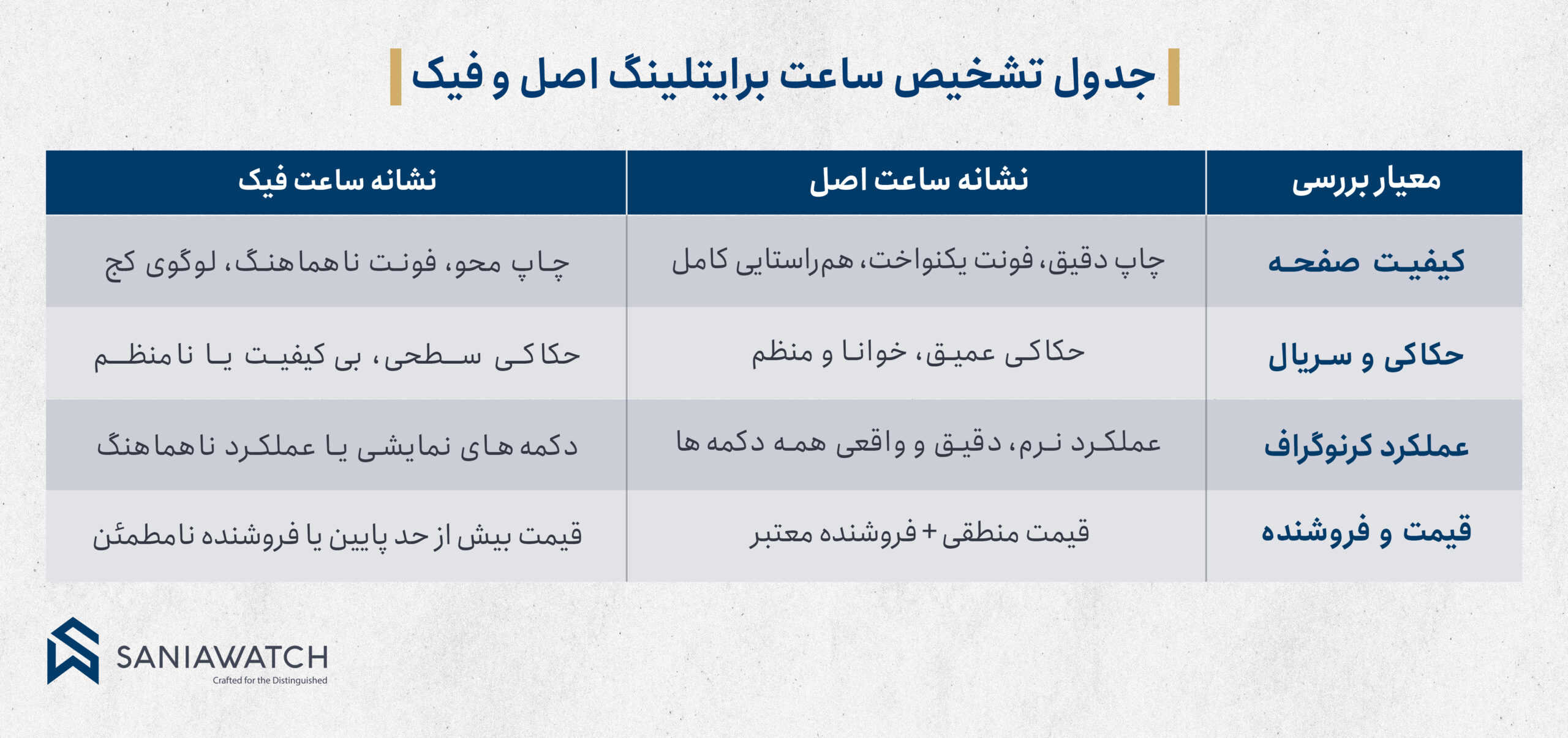 تشخیص ساعت برایتلینگ اصل و فیک؛ راهنمای دقیق بررسی قبل از خرید