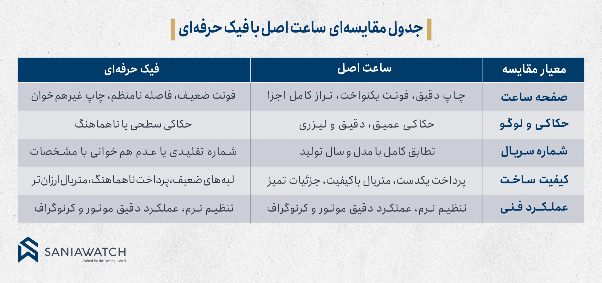 تفاوت ساعت اصل با فیک حرفهای؛ جزئیاتی که در نگاه اول دیده نمیشوند