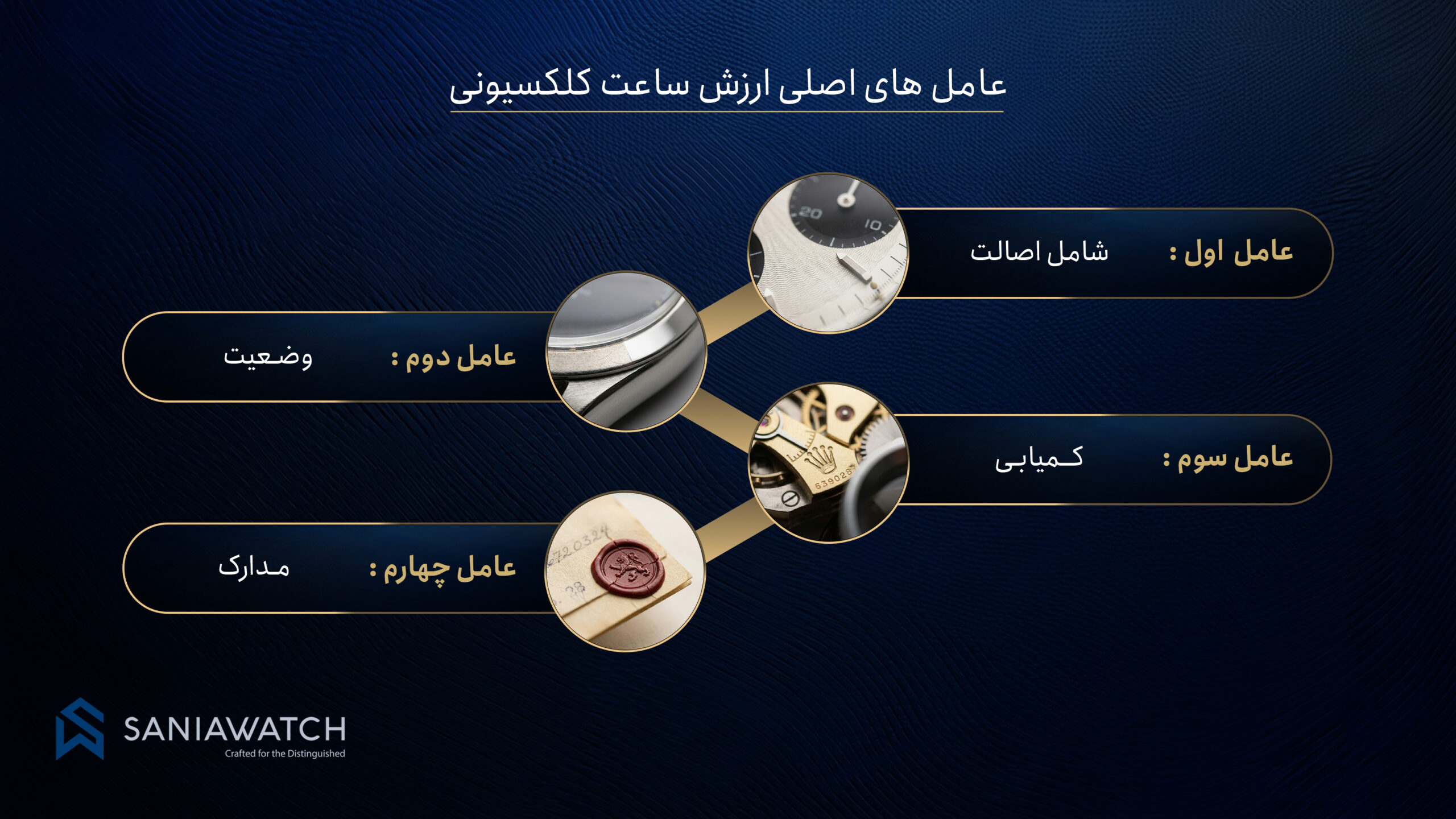 ساعت کلکسیونی و کمیاب؛ راهنمای کامل شناخت، خرید و نگهداری