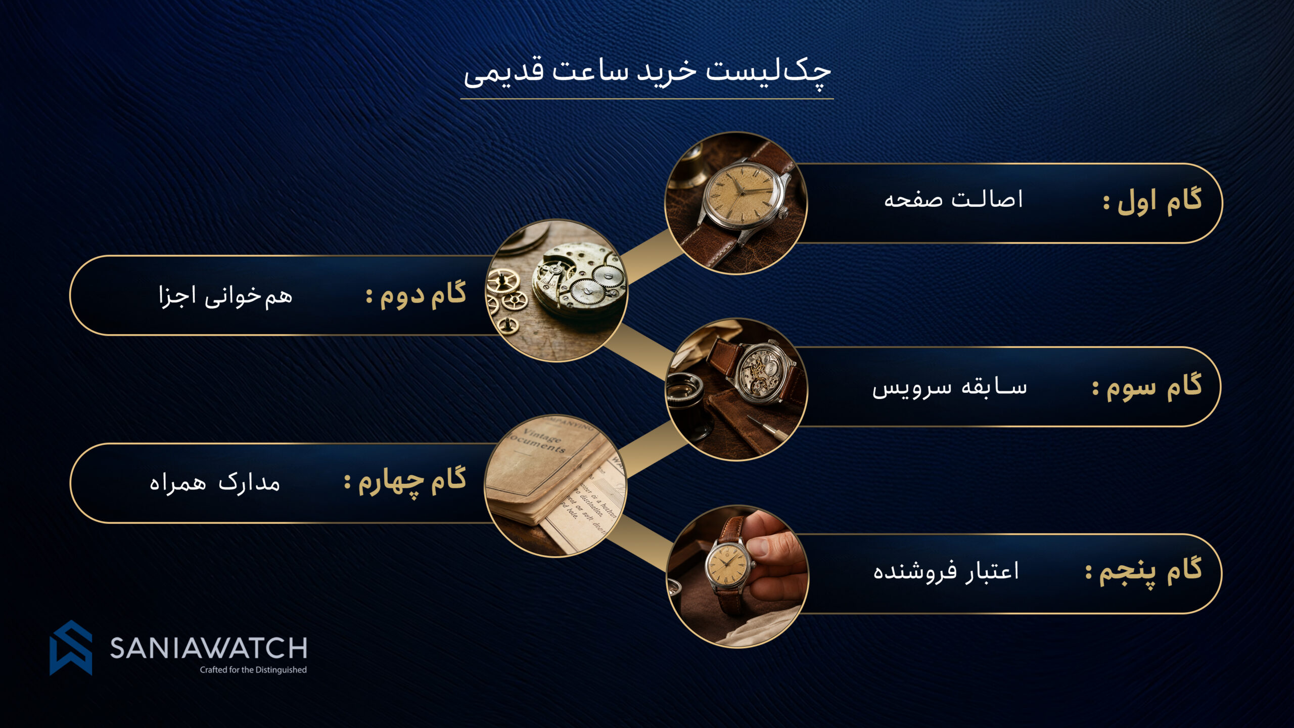 راهنمای خرید ساعت قدیمی؛ چطور یک انتخاب ارزشمند و کمریسک داشته باشید
