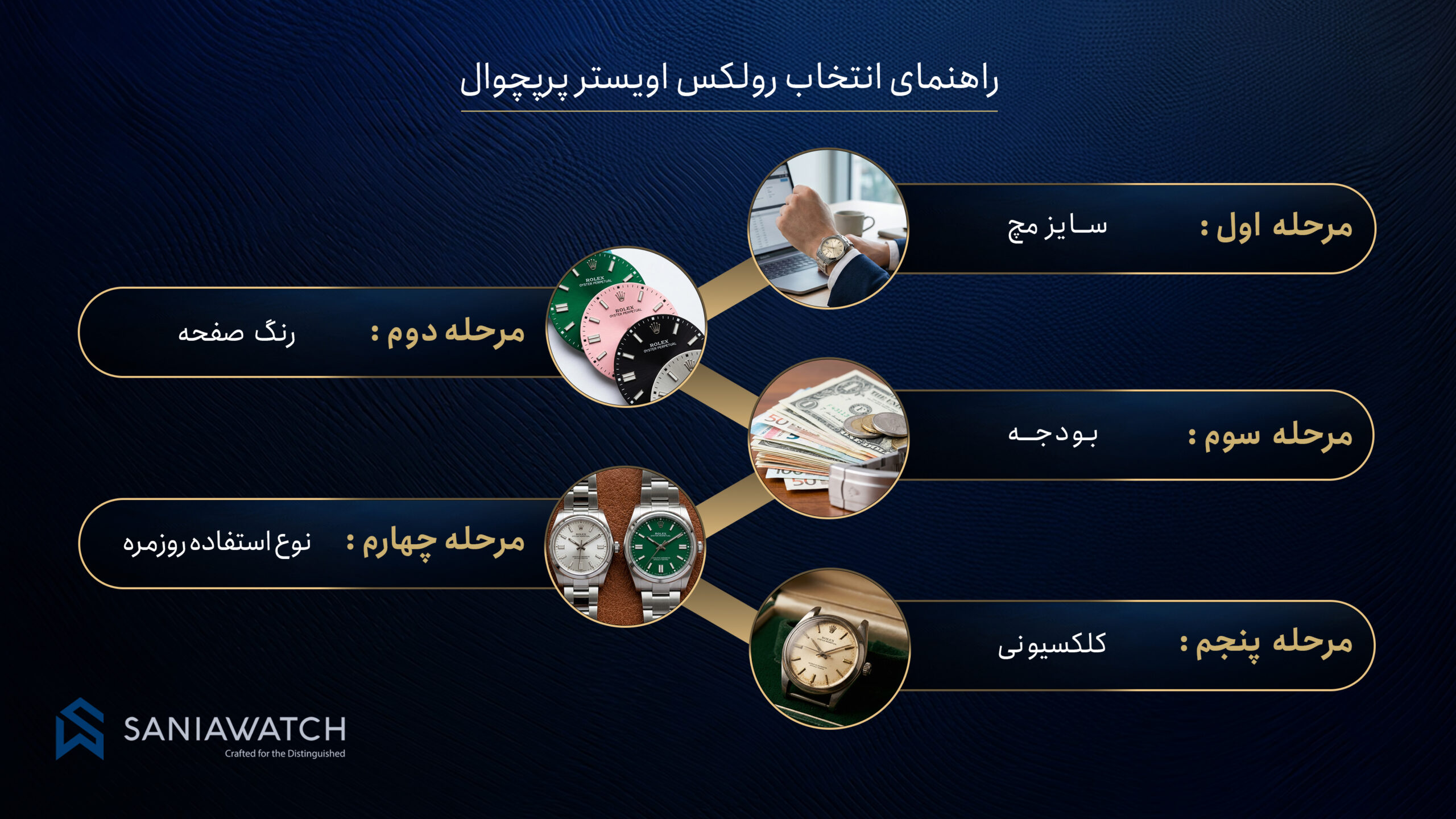 ساعت رولکس اویستر پرپچوال؛ سادهترین چهره از اصالت رولکس