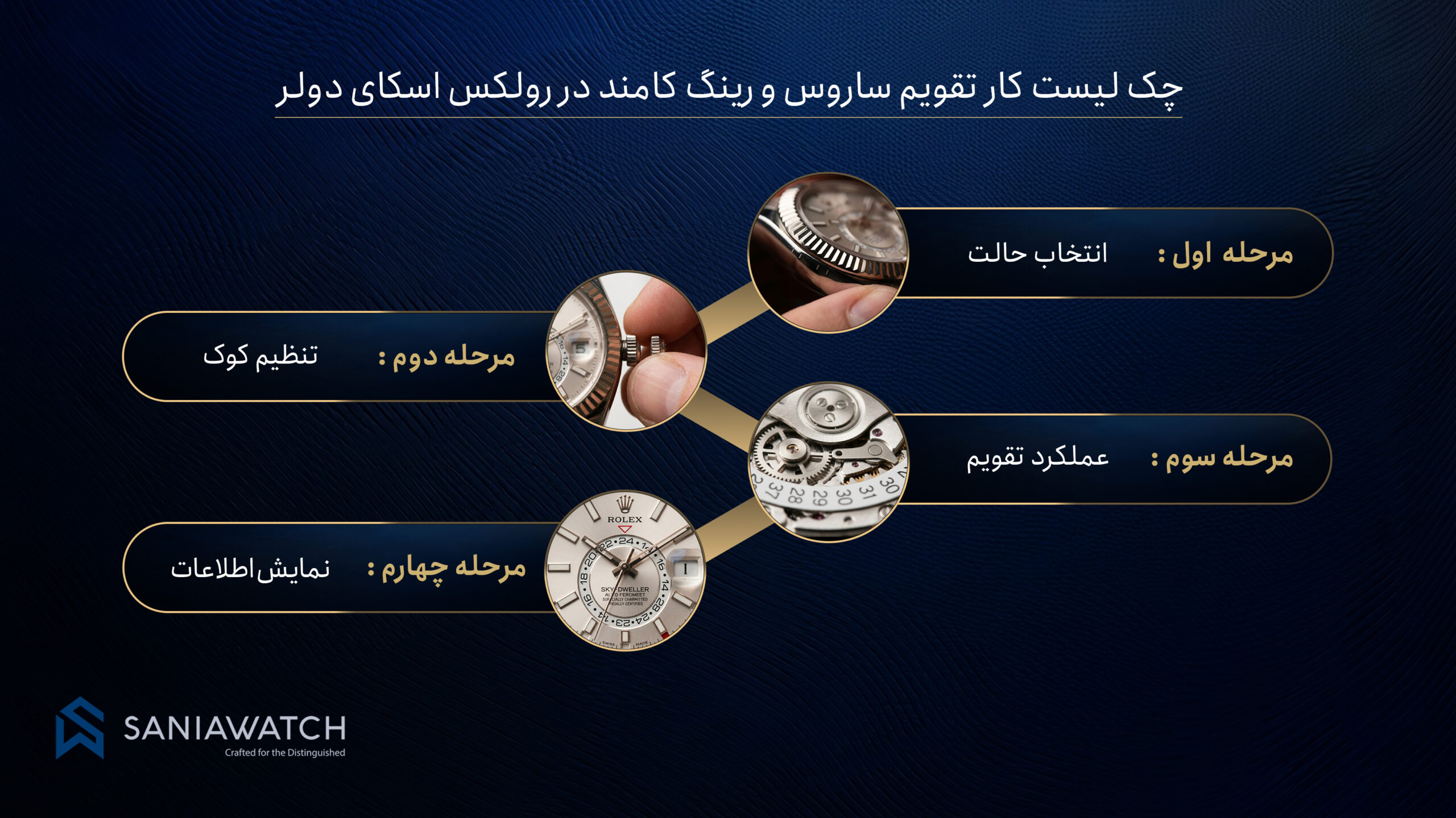 ساعت رولکس اسکای دولر