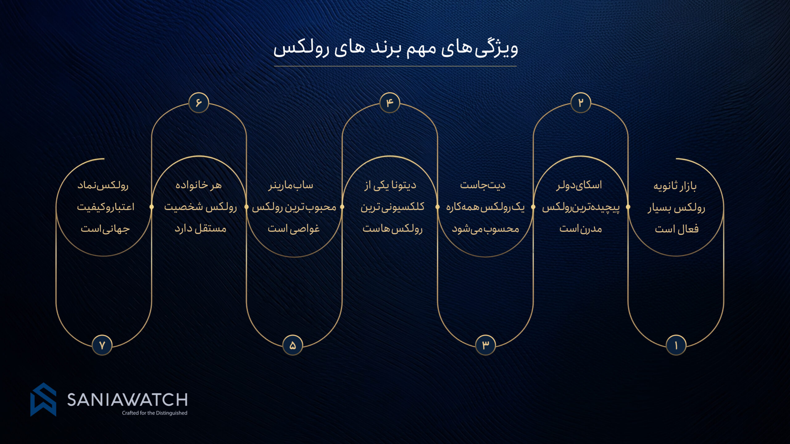 بهترین مدلهای ساعت رولکس؛ راهنمای کامل انتخاب محبوبترین رولکسهای دنیا