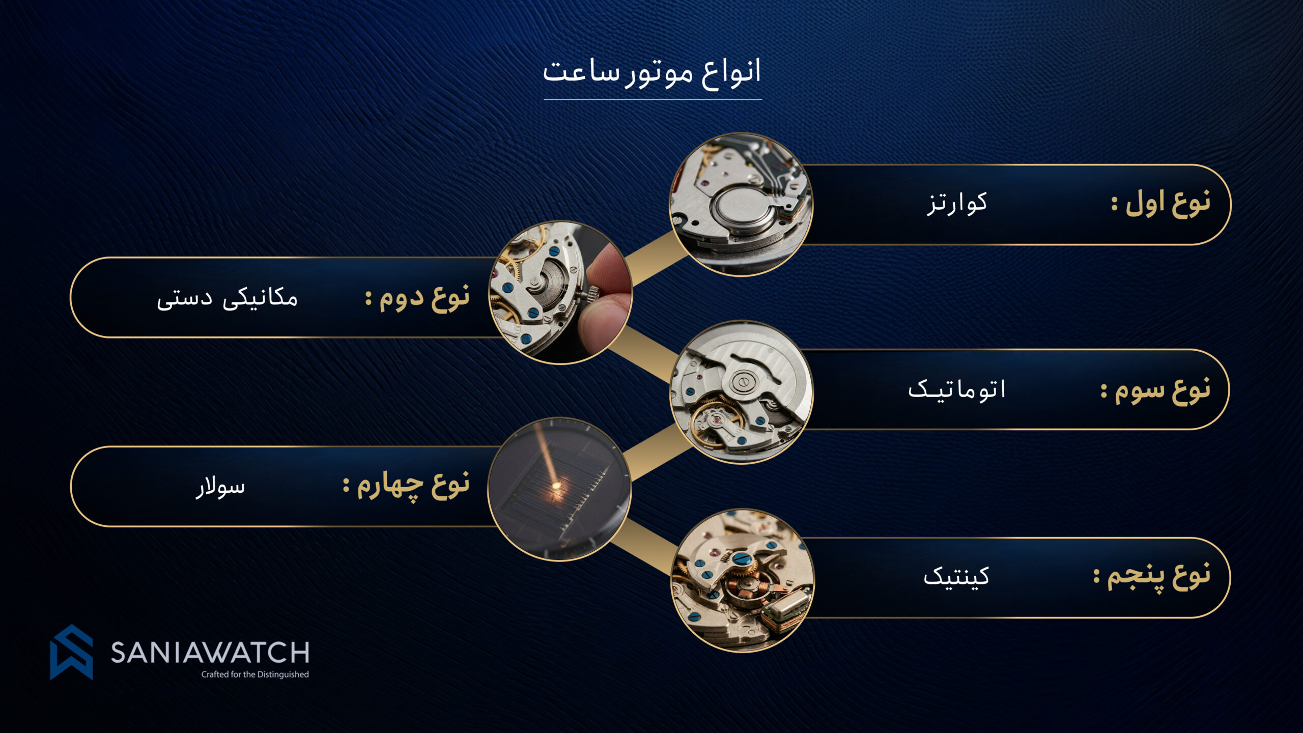 موتور ساعت مچی؛ راهنمای کامل، کارکرد و انتخاب بهترین موتور