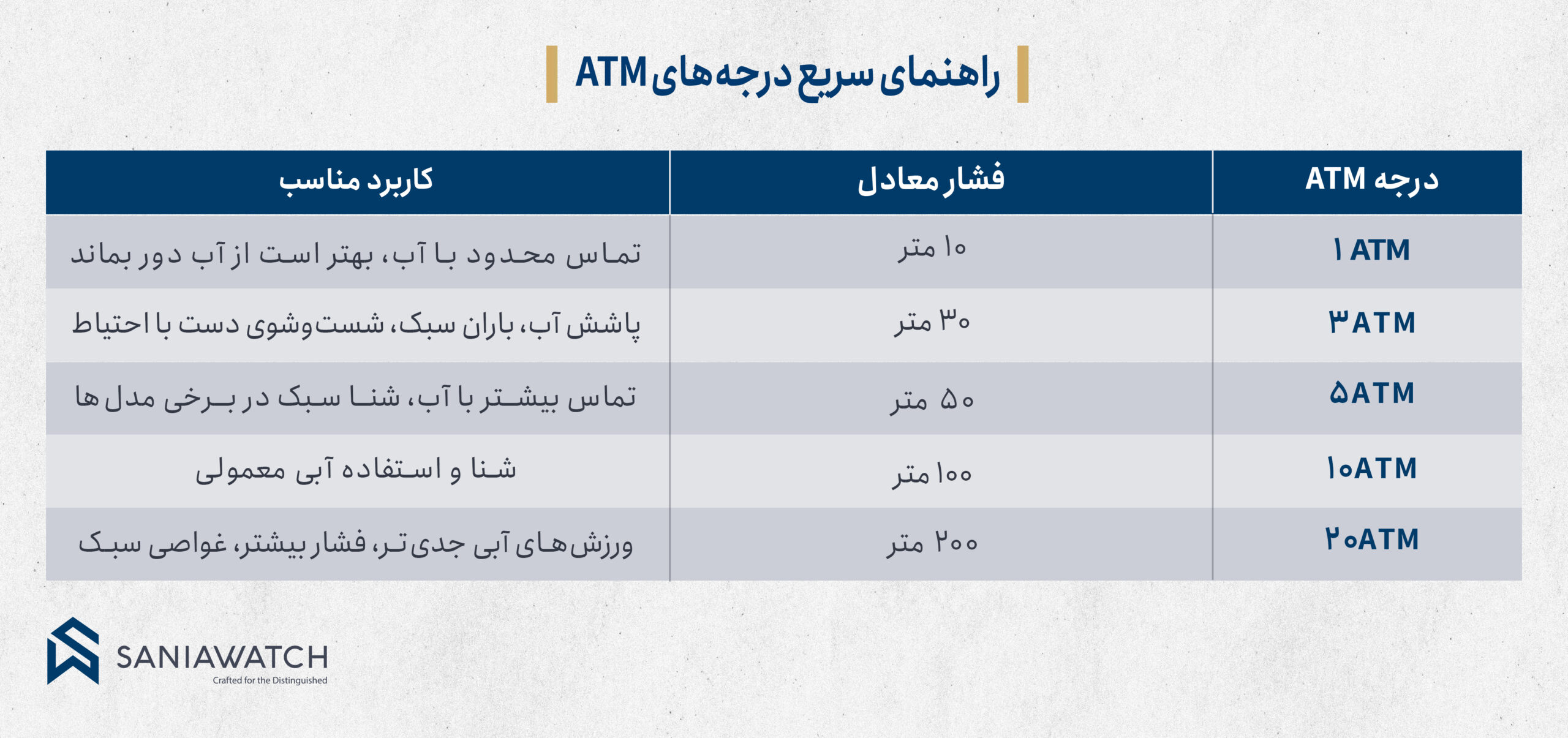 معنی ATM در ساعت مچی؛ راهنمای کامل مقاومت در برابر آب