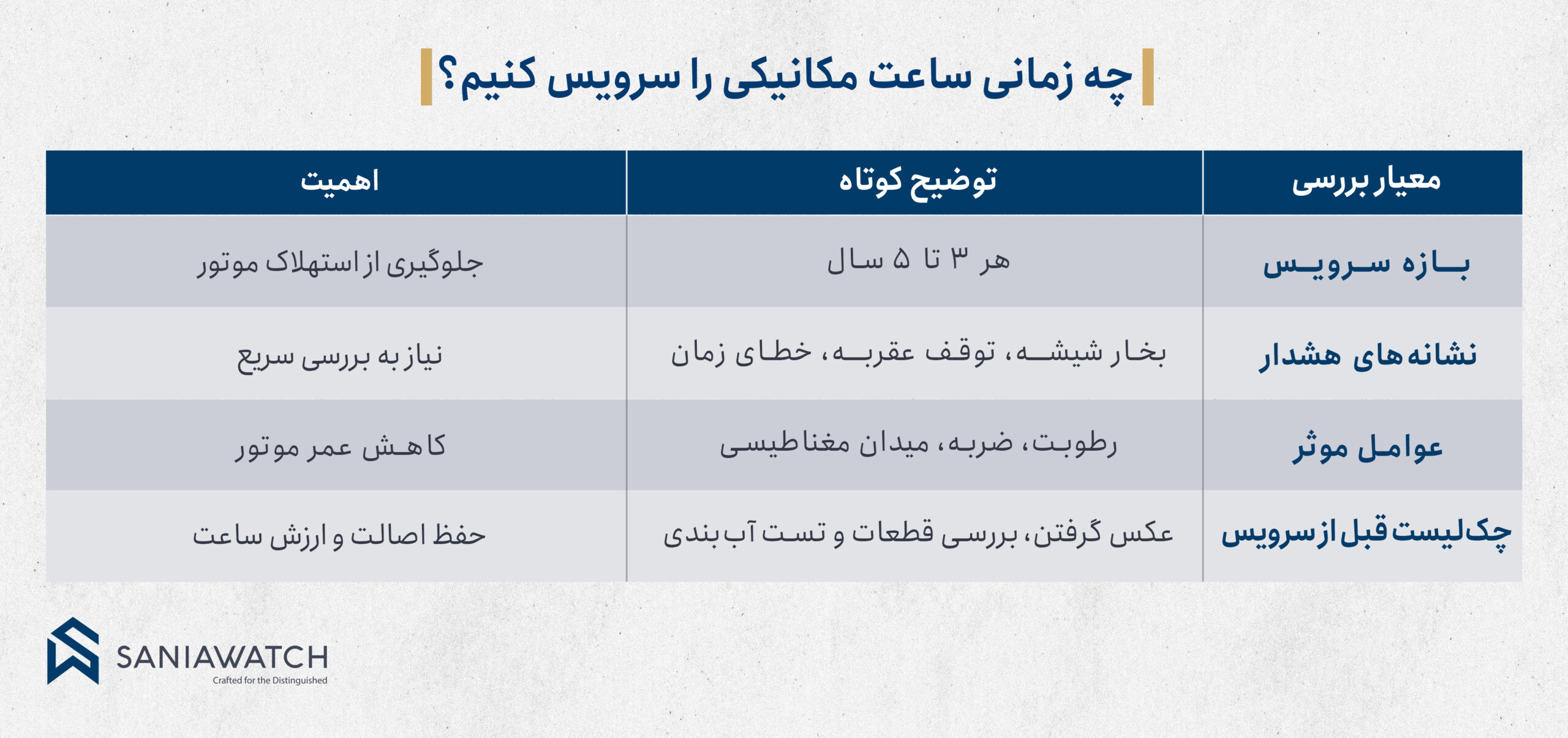 زمان سرویس ساعت مکانیکی؛ چه موقع باید موتور ساعت را بررسی کرد؟