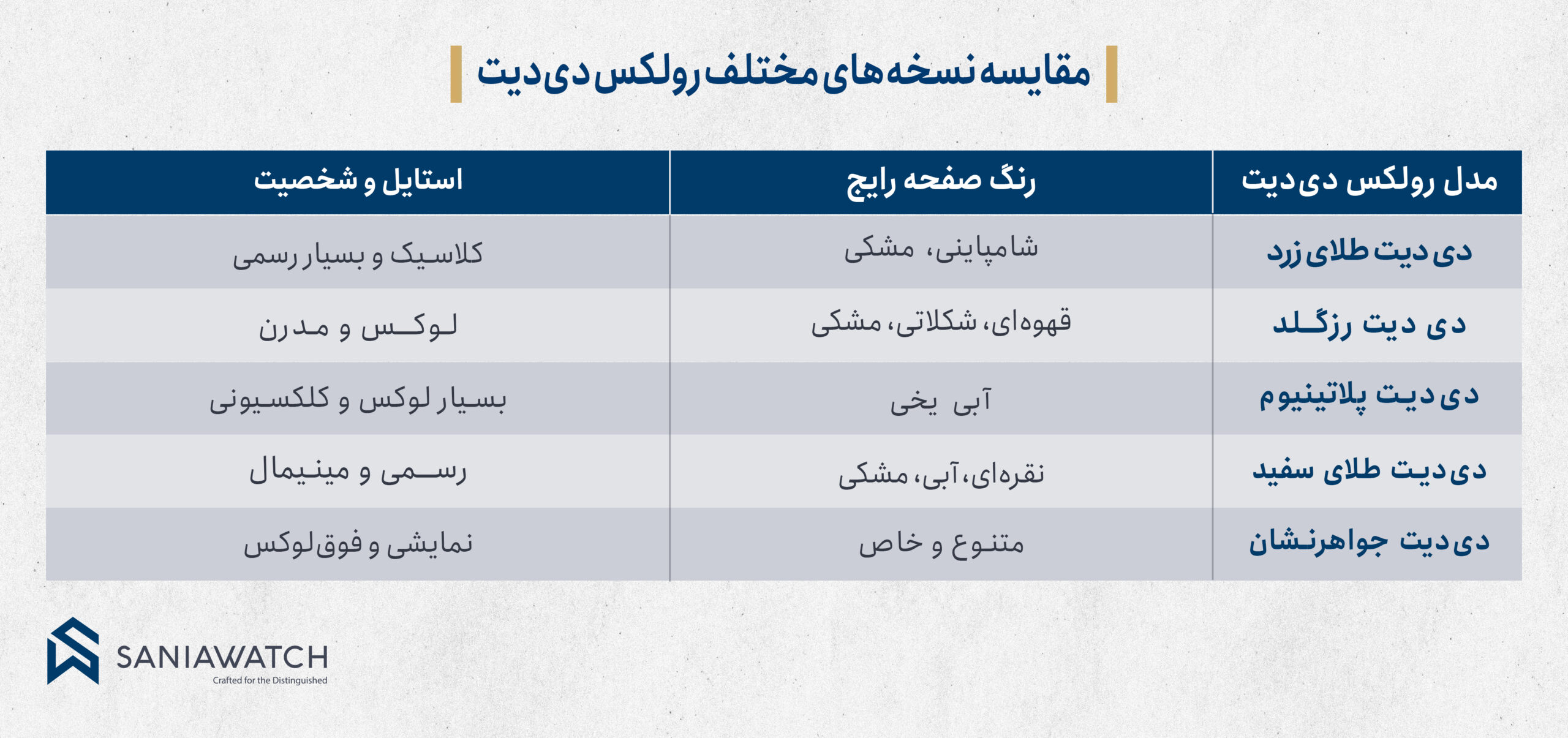 ساعت رولکس دیدیت؛ نماد اصالت، قدرت و لوکسگرایی در دنیای ساعت