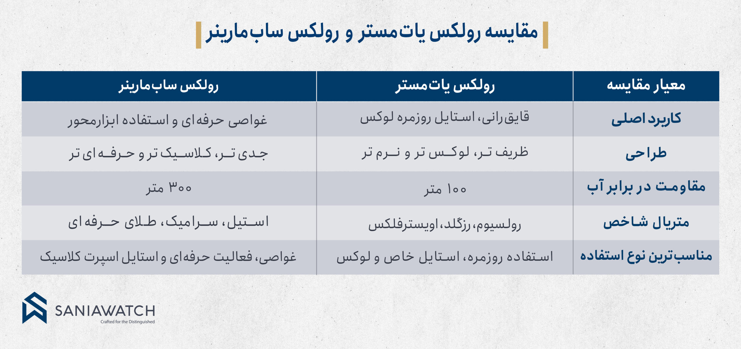 ساعت رولکس یاتمستر؛ انتخابی لوکس برای عاشقان دریا و استایل حرفهای