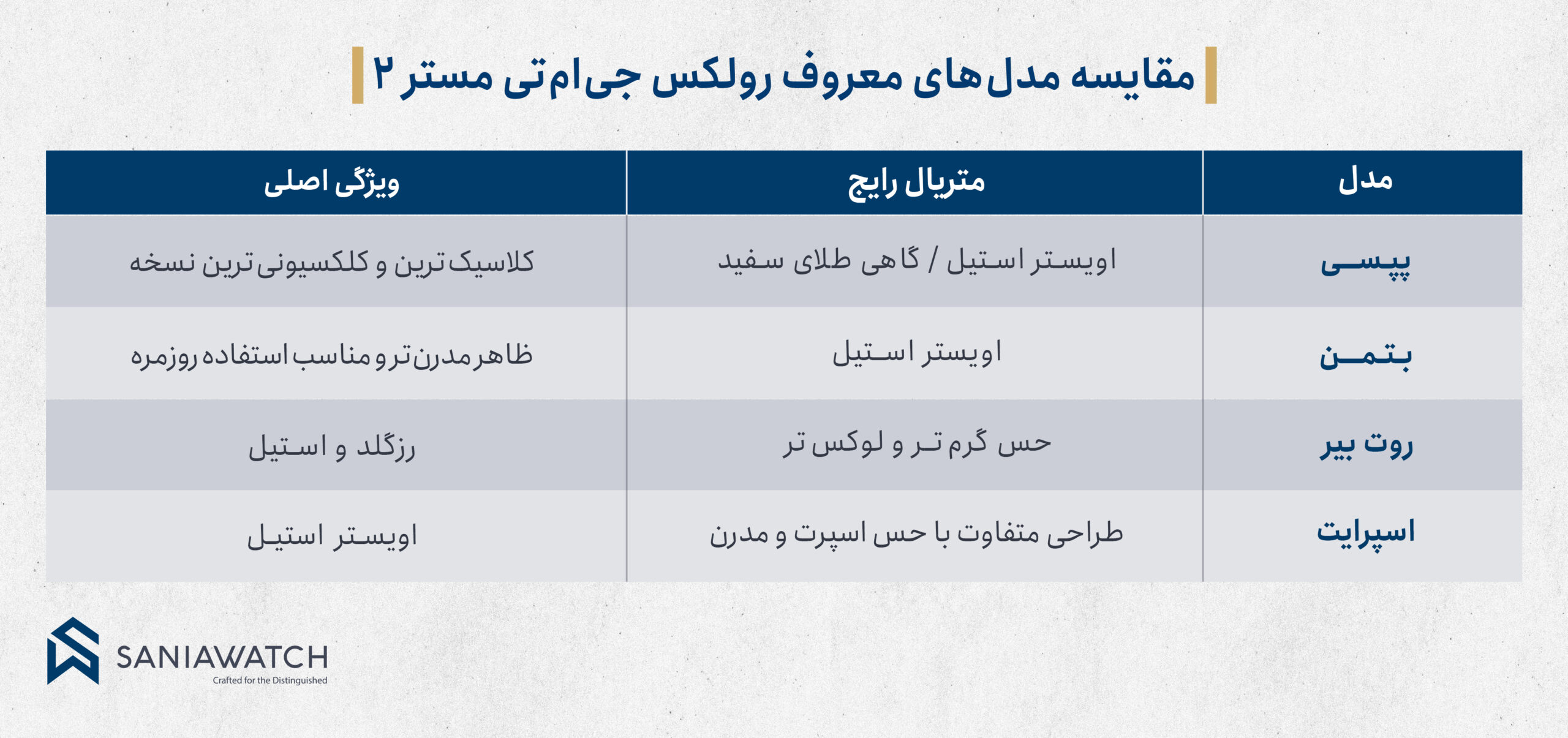 ساعت رولکس جیامتی مستر 2؛ اصالت و طراحی حرفهای برای سفرهای جهانی
