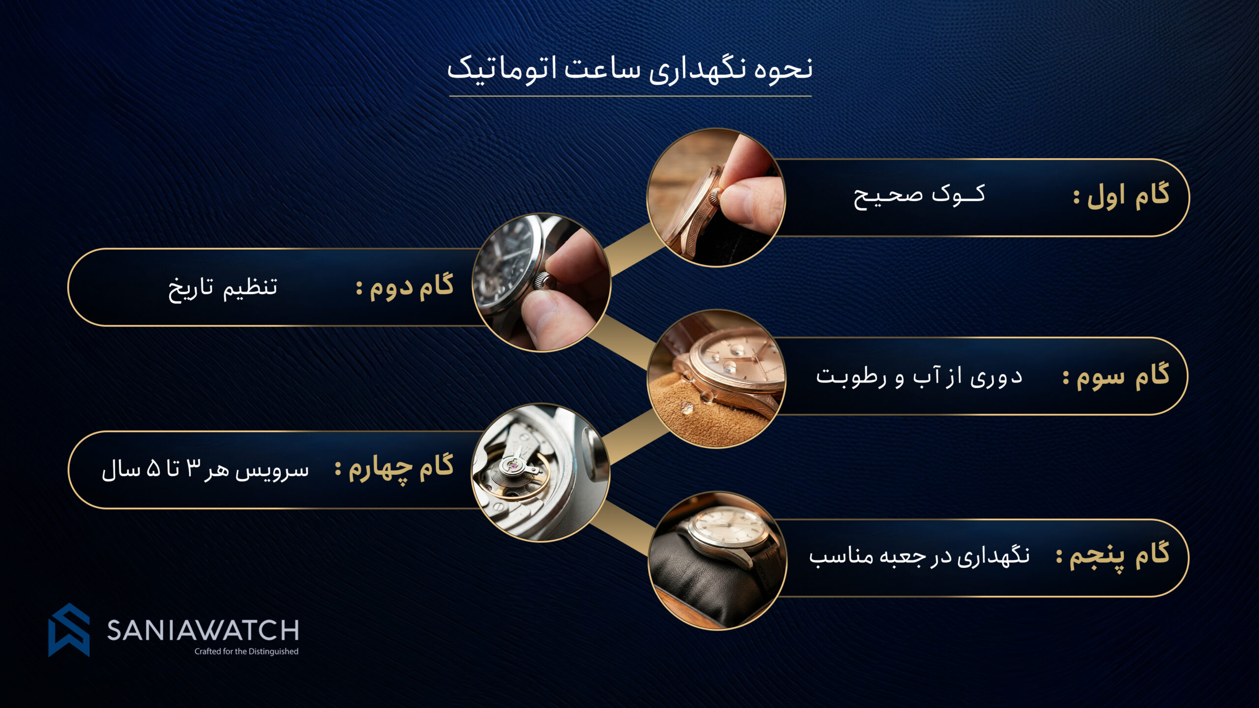 نحوه نگهداری ساعت اتوماتیک؛ راهنمای کامل مراقبت از موتور ساعت مچی
