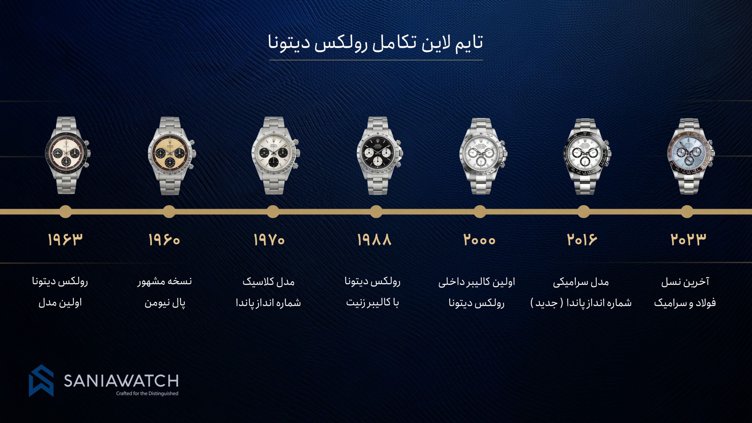 ساعت رولکس دیتونا؛ نماد سرعت، لوکس بودن و ارزش کلکسیونی