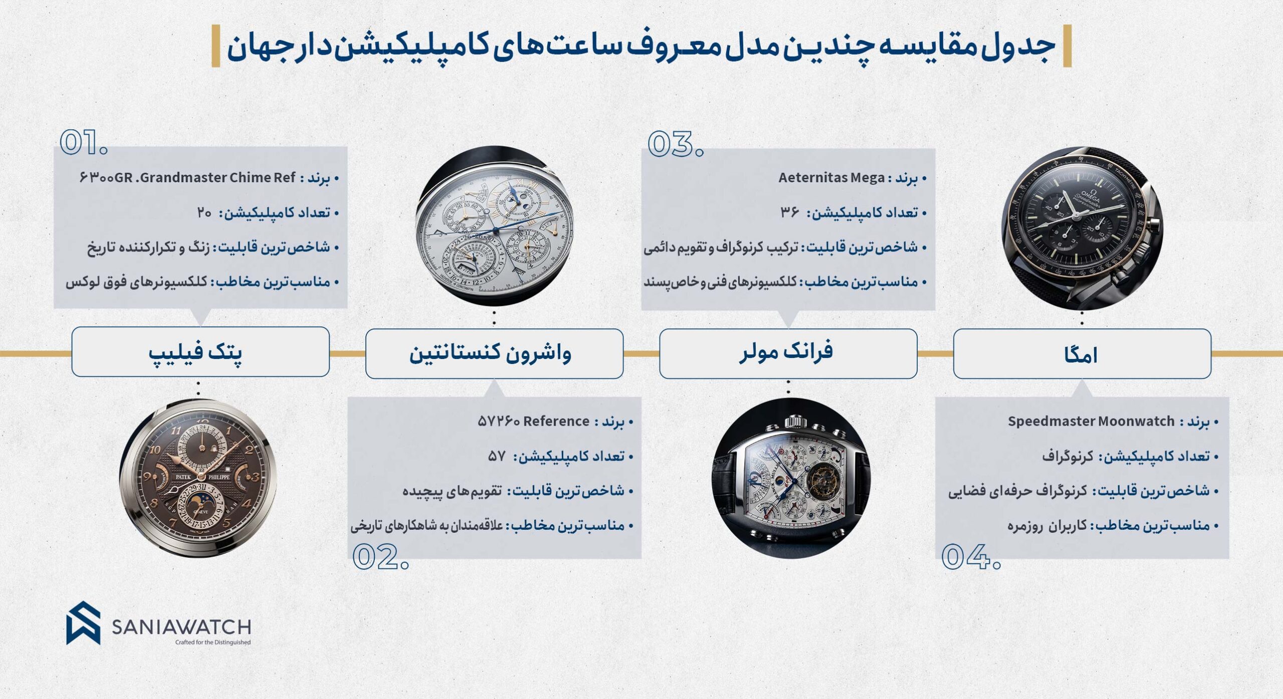 معروفترین ساعتهای کامپلیکیشندار؛ شاهکارهای پیچیده دنیای ساعت