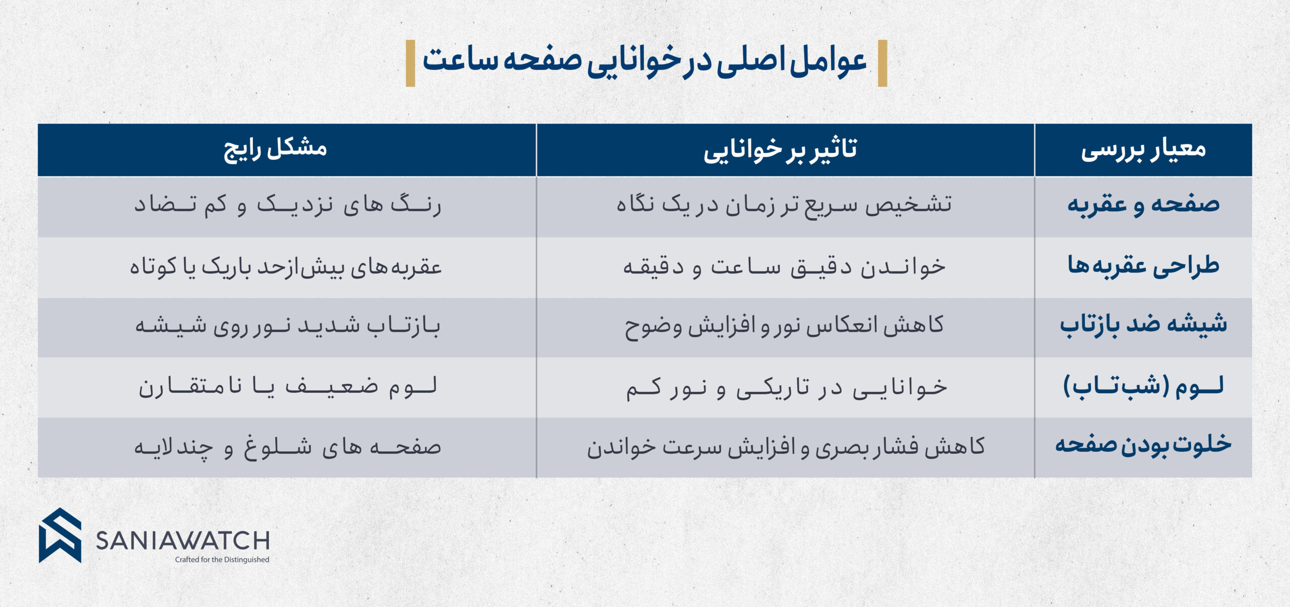 خوانایی صفحه ساعت؛ نکتهای مهم در انتخاب ساعت مچی
