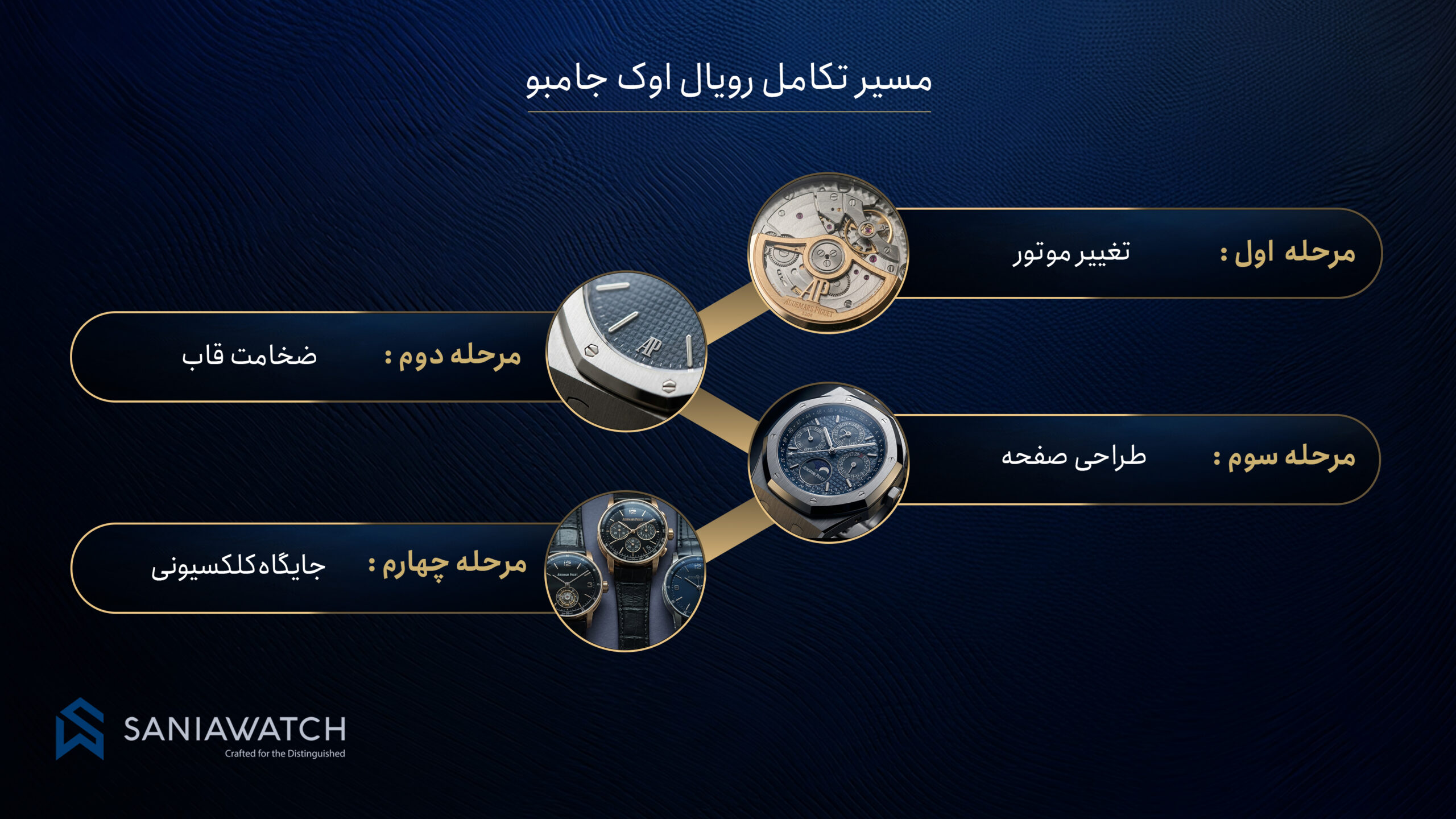 ساعت اودمار پیگه رویال اوک جامبو اکسترا تین؛ اصالت ناب در قاب باریک