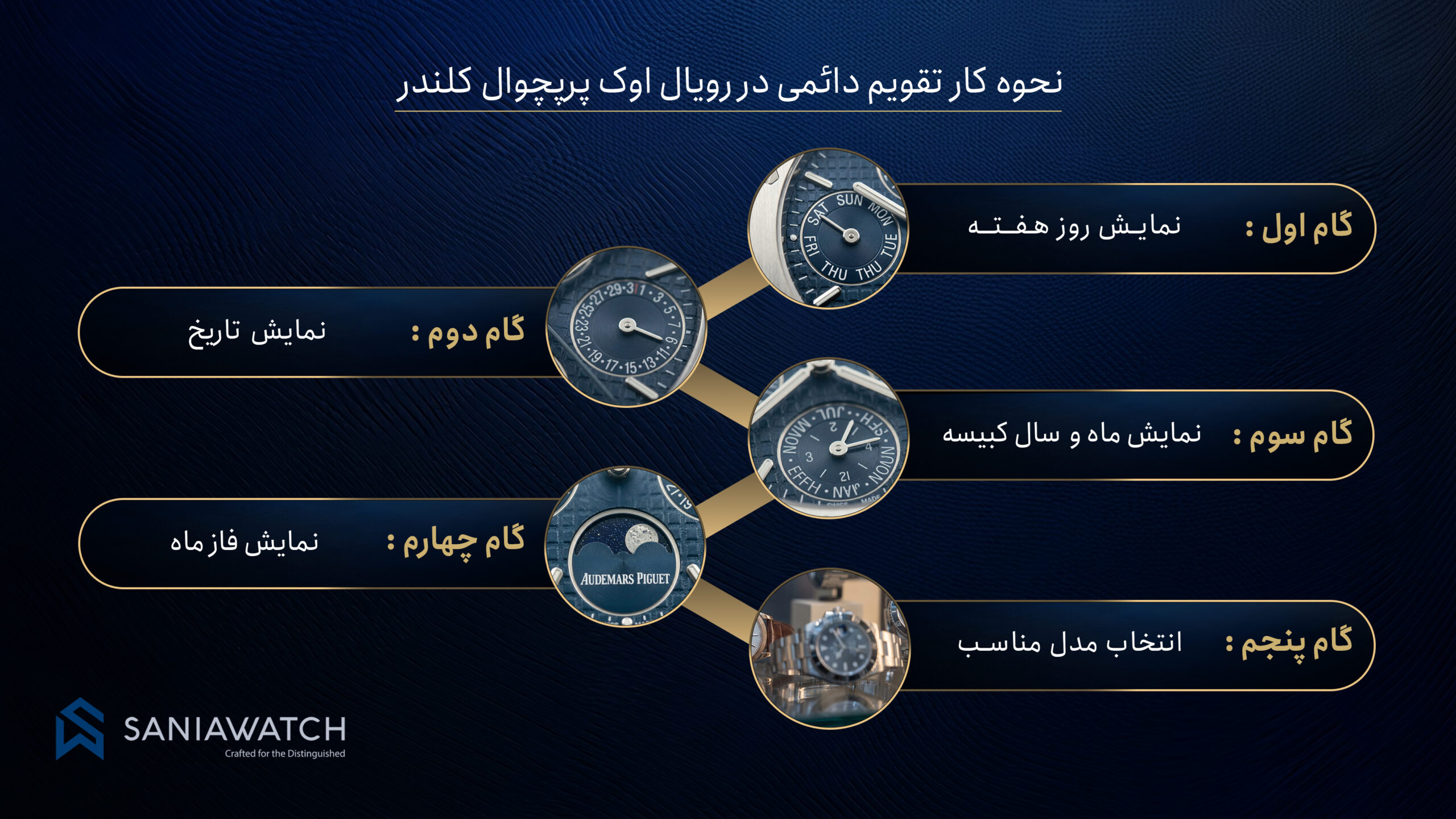 ساعت اودمار پیگه رویال اوک پرپچوال کلندر؛ شاهکار تقویم دائمی لوکس