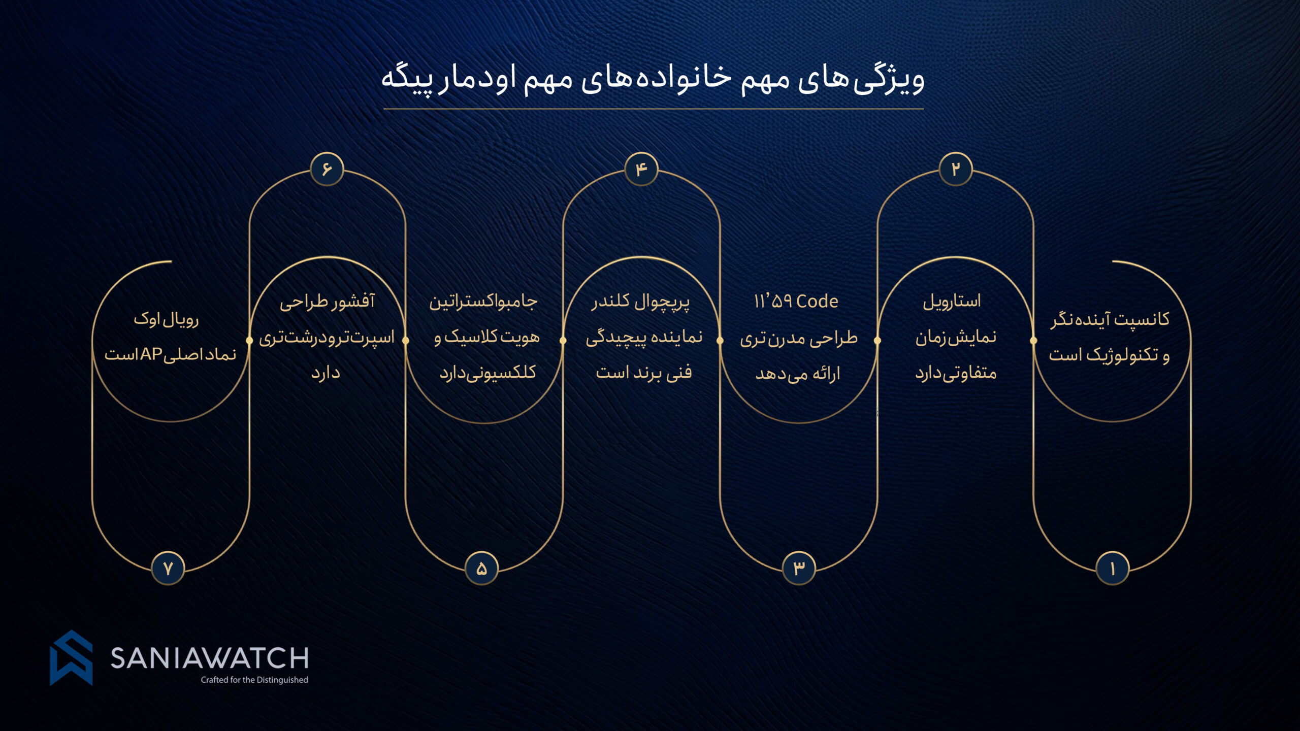 بهترین مدلهای ساعت اودمار پیگه؛ راهنمای انتخاب خاص بازار لوکس