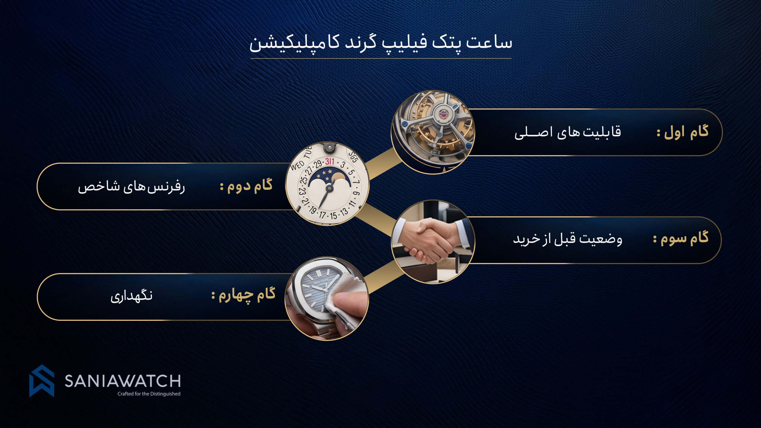ساعت پتک فیلیپ گرند کامپلیکیشن؛ اوج هنر ساعتسازی سوئیسی