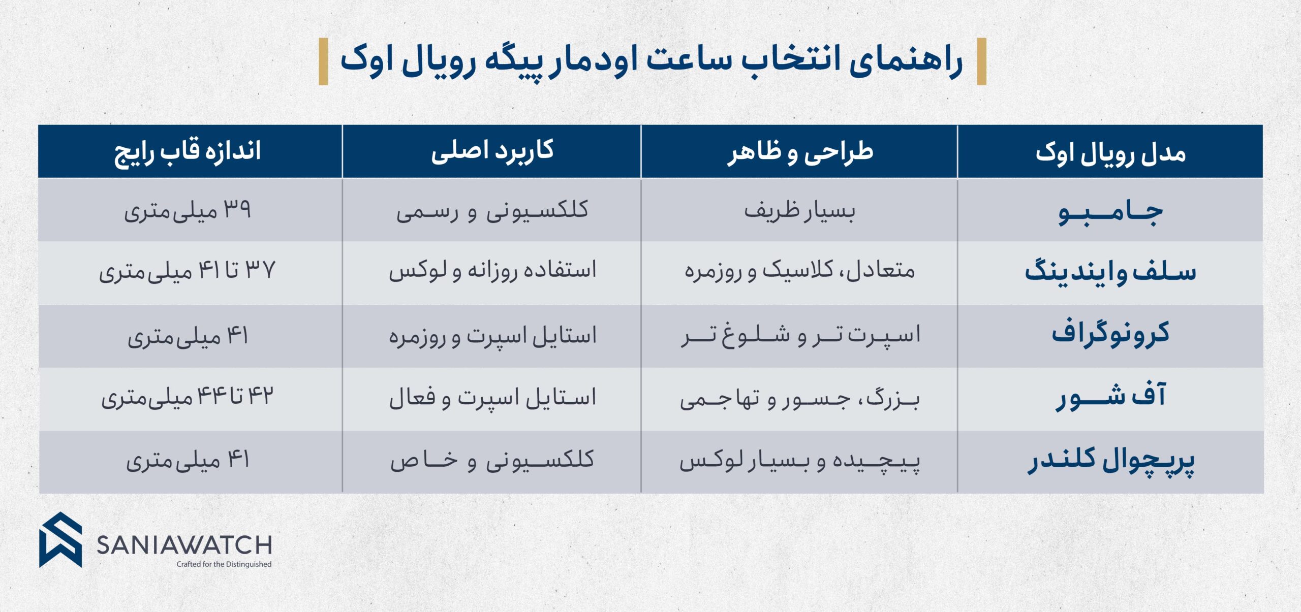 ساعت اودمار پیگه رویال اوک؛ نماد جسارت در ساعتسازی لوکس