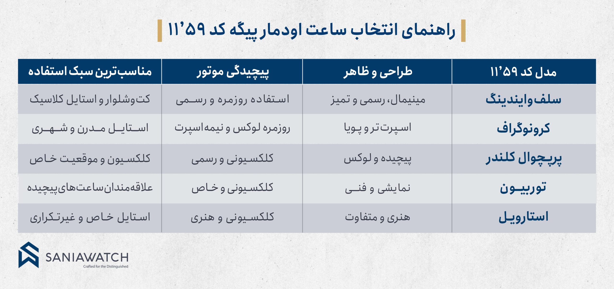 ساعت اودمار پیگه کد 11.59؛ چهره مدرن ساعتسازی لوکس