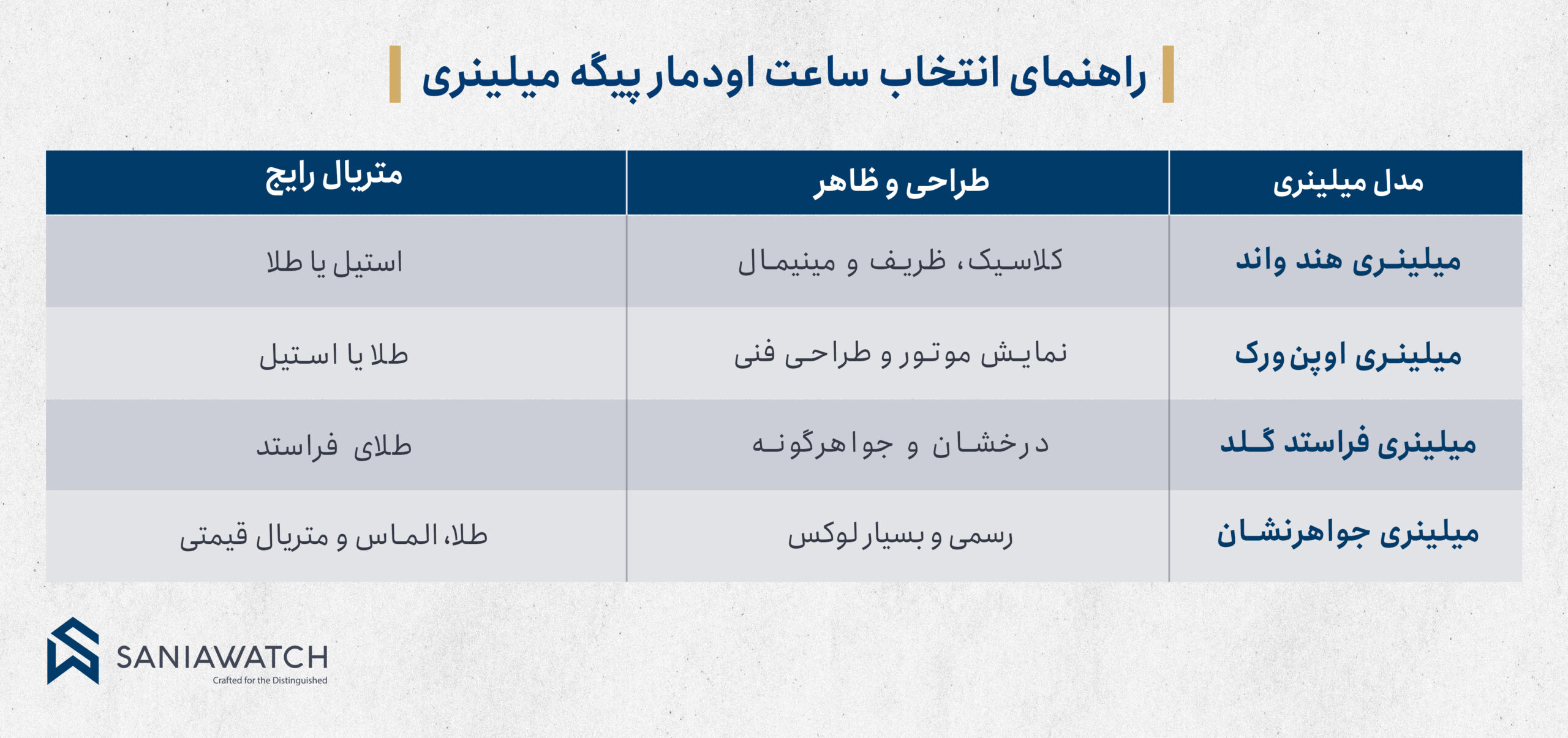 ساعت اودمار پیگه میلینری؛ طراحی بیضی برای سلیقههای خاص