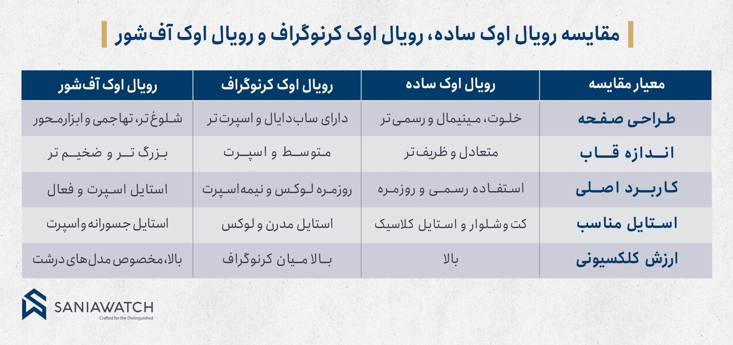 ساعت اودمار پیگه رویال اوک کرنوگراف؛ راهنمای انتخاب یک کرنوگراف لوکس