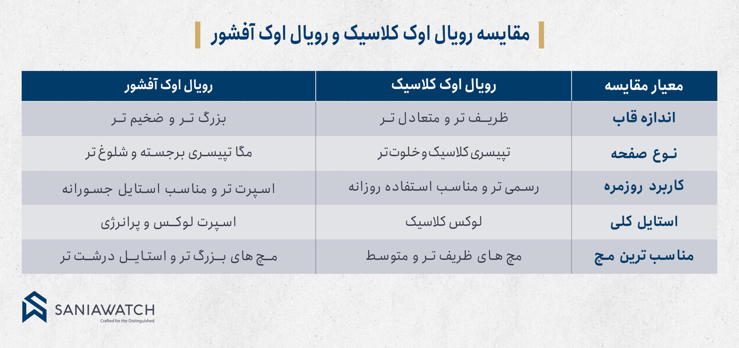 ساعت اودمار پیگه رویال اوک آفشور؛ چهره جسور ساعتهای اسپرت لوکس
