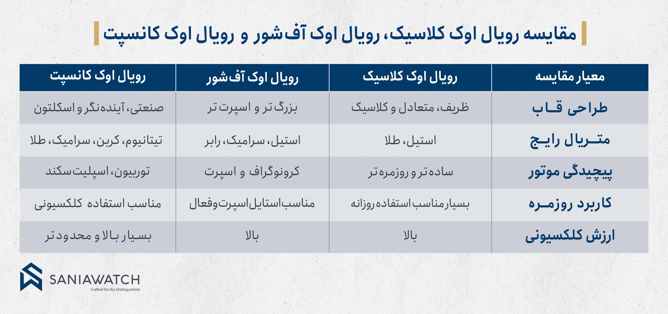 ساعت اودمار پیگه رویال اوک کانسپت؛ اوج جسارت در ساعتسازی مدرن