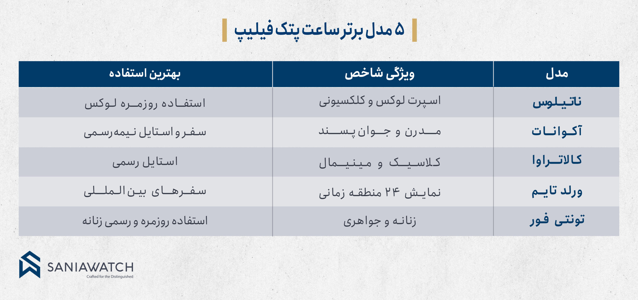 بهترین مدلهای ساعت پتک فیلیپ برای خرید، کلکسیون و استفاده روزانه