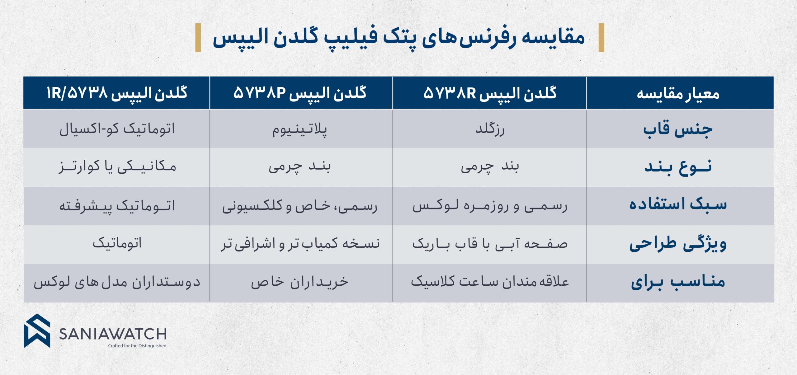ساعت پتک فیلیپ گلدن الیپس؛راهنمای خرید