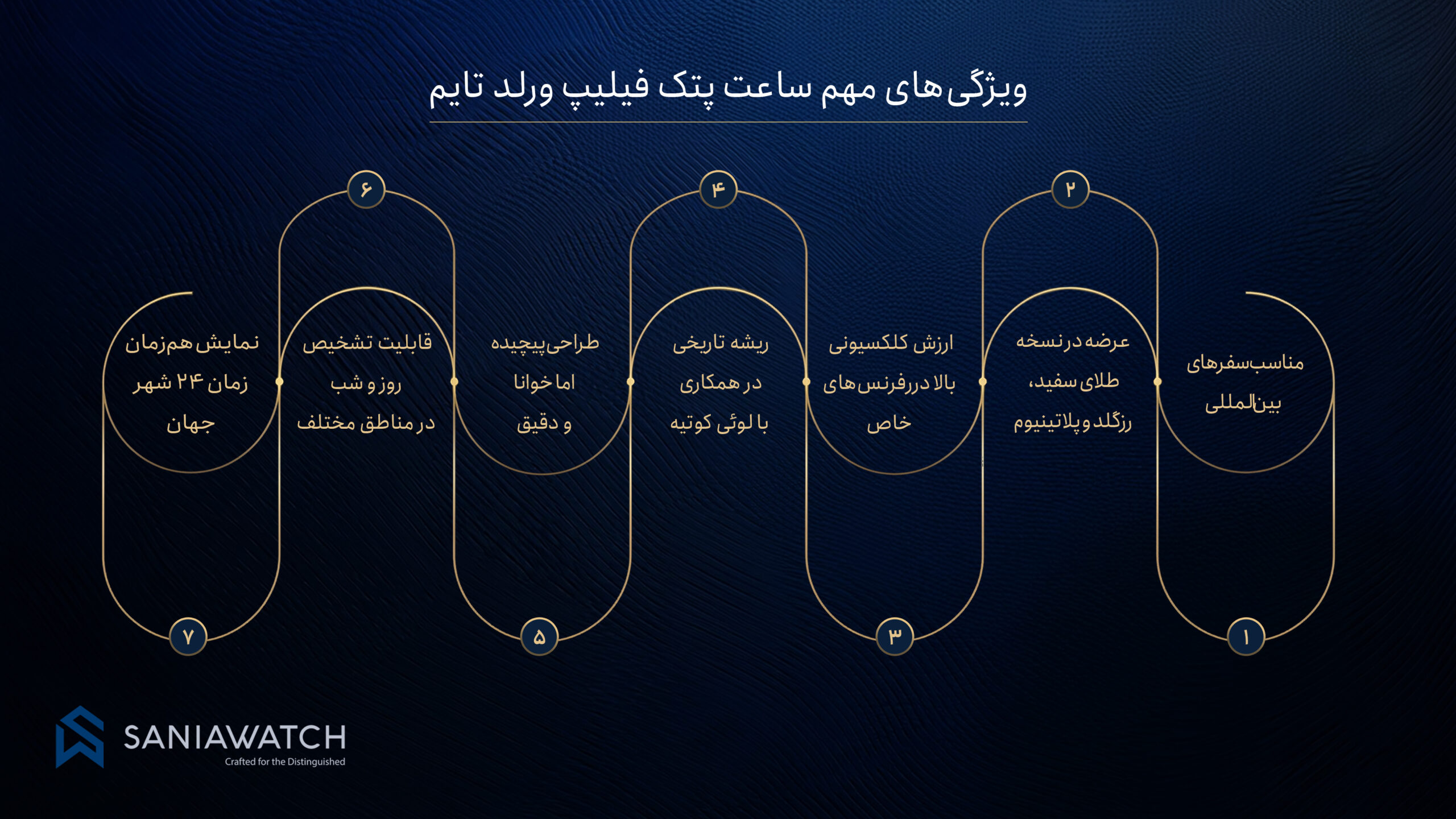 ساعت پتک فیلیپ ورلد تایم؛ راهنمای شناخت ساعت جهانی پتک فیلیپ